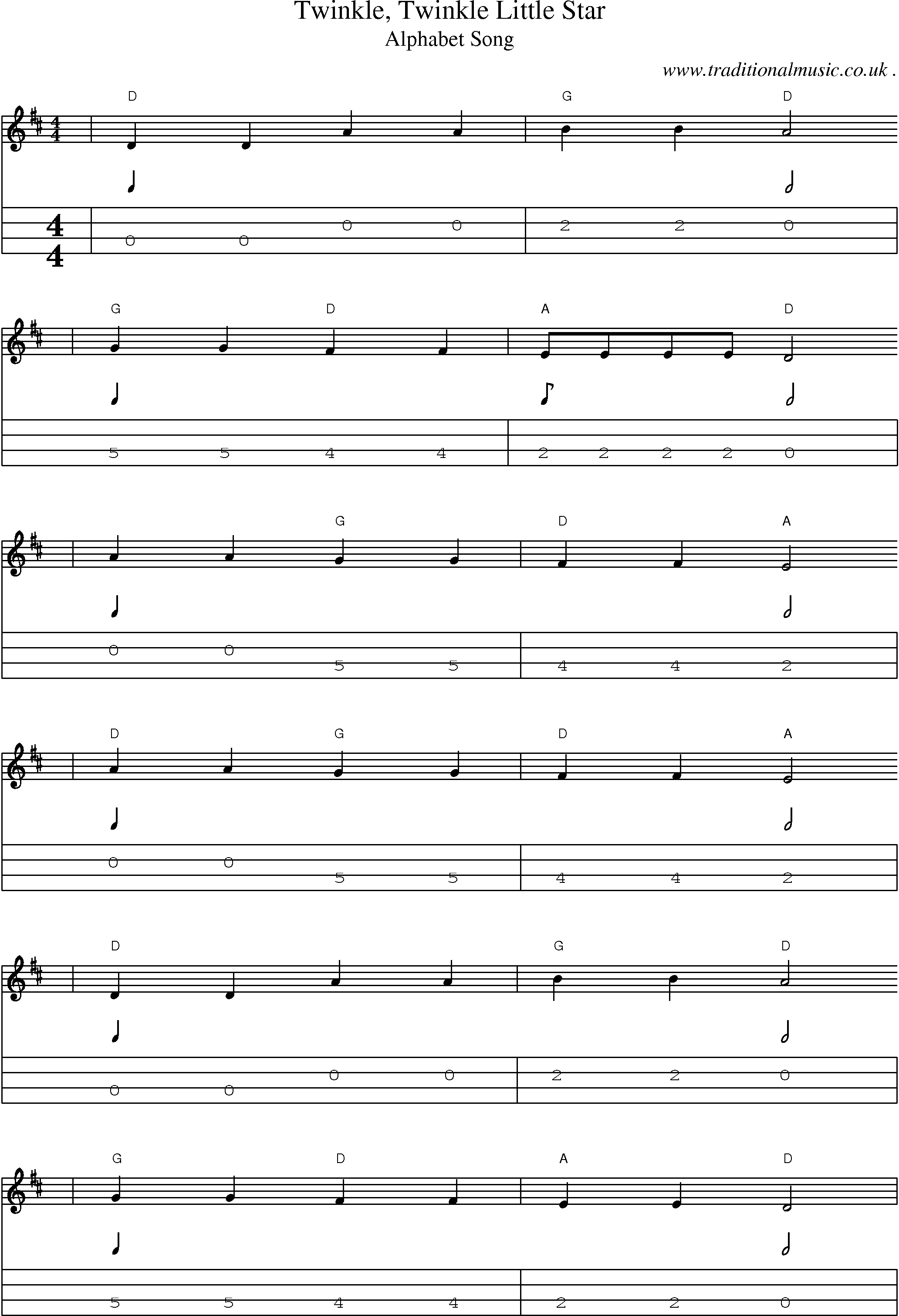 Music Score and Mandolin Tabs for Twinkle Twinkle Little Star