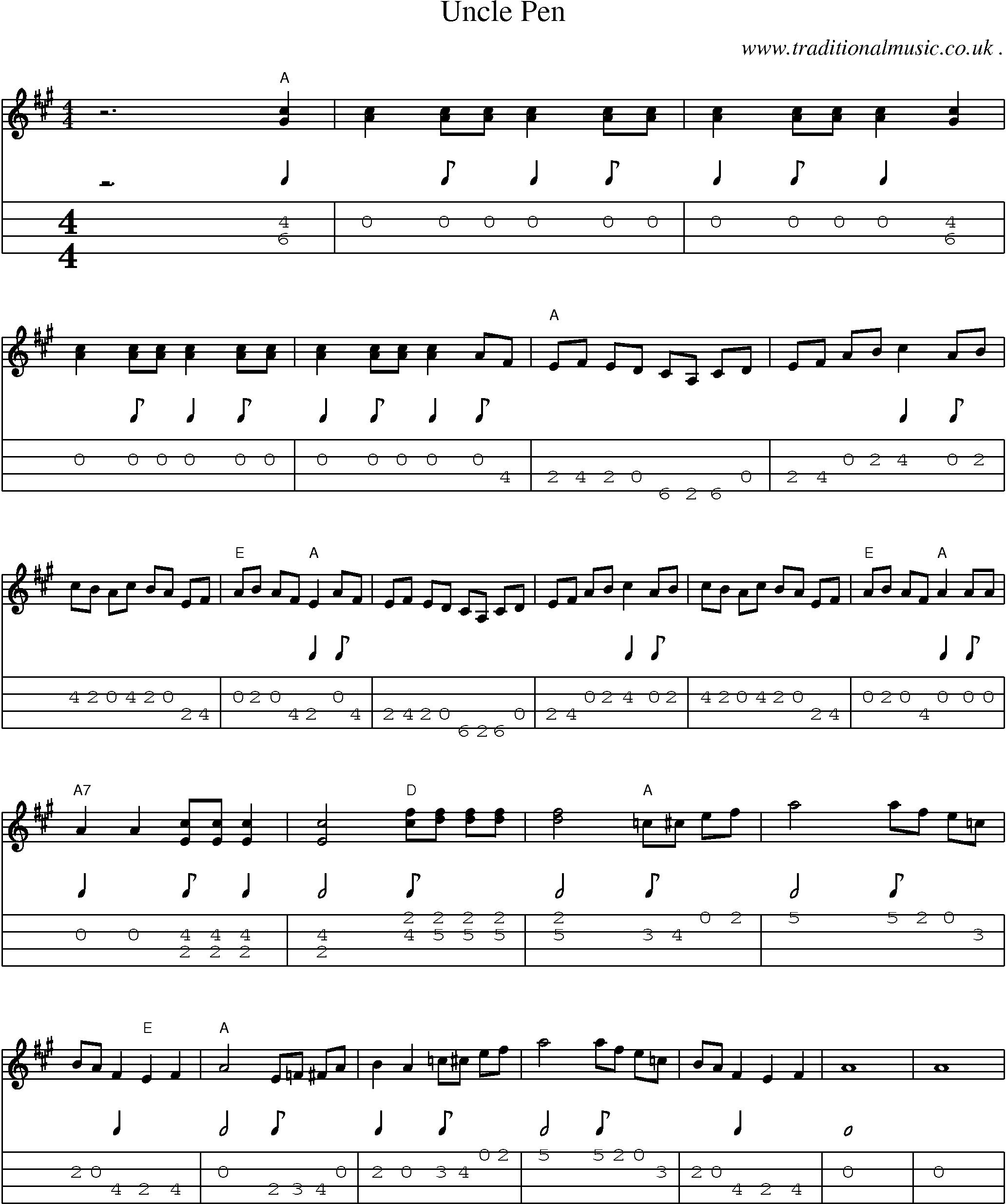 Music Score and Mandolin Tabs for Uncle Pen