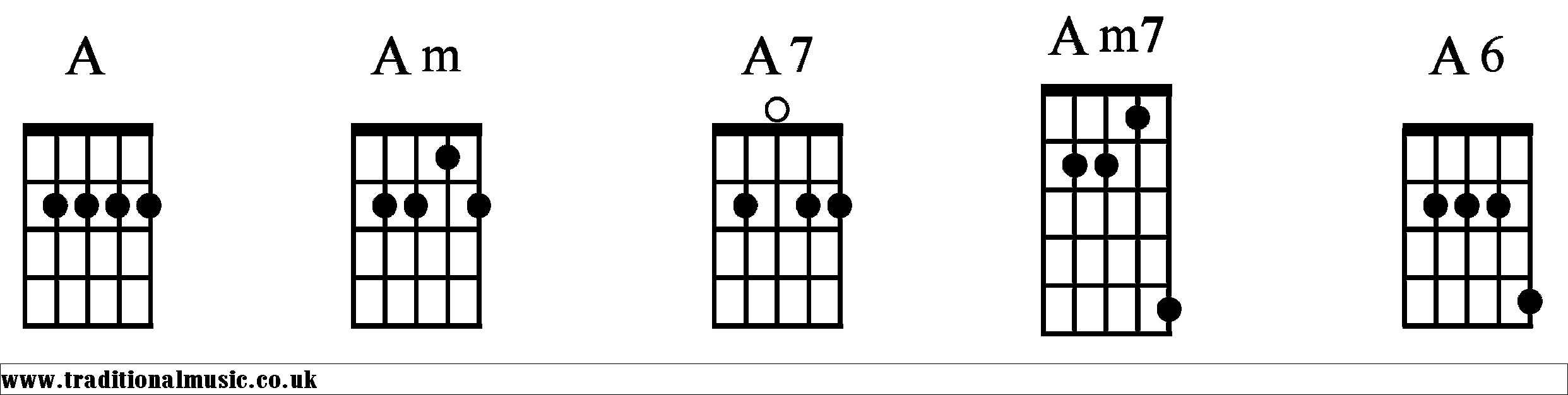 A Chords diagrams Banjo 1
