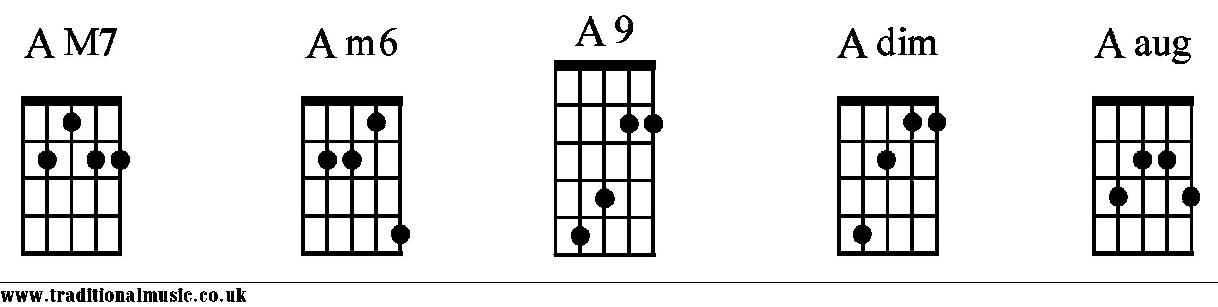 A Chords diagrams Banjo 2