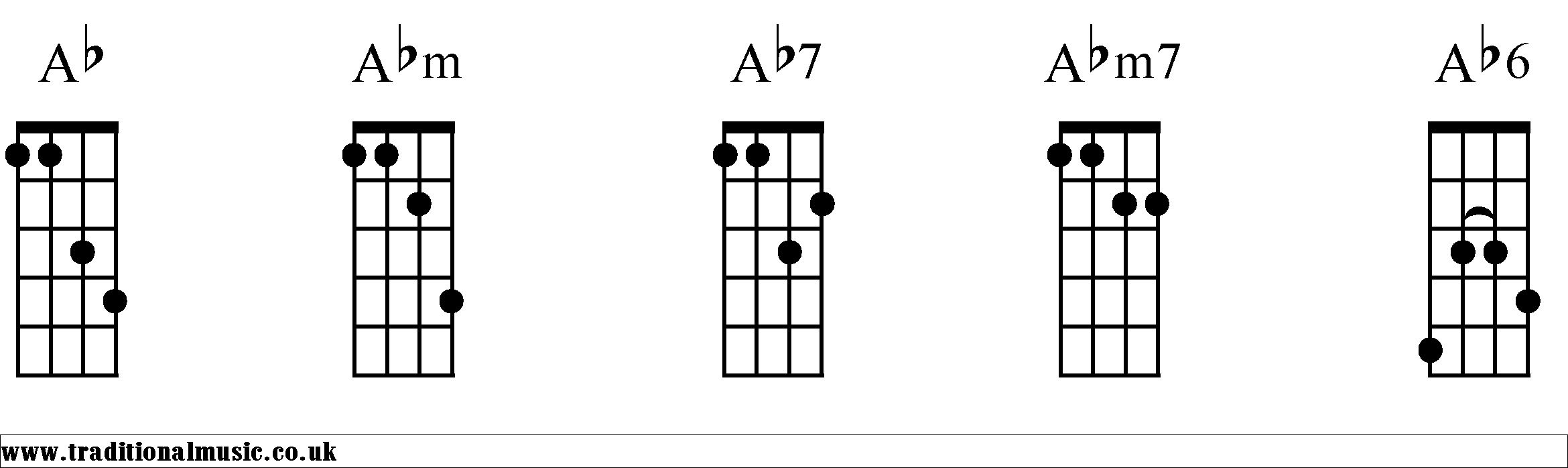 Ab Chords diagrams Mandolin 1