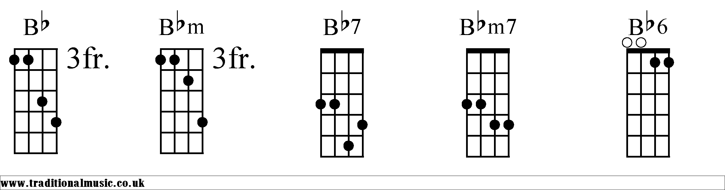 Bb Chords diagrams Mandolin 1