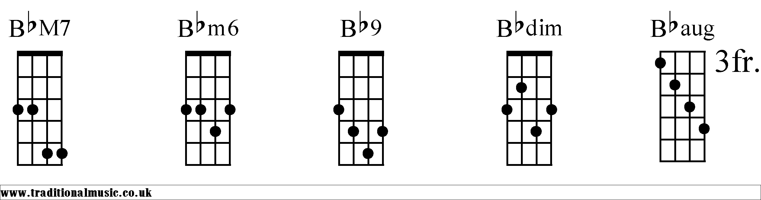 Bb Chords diagrams Mandolin 2