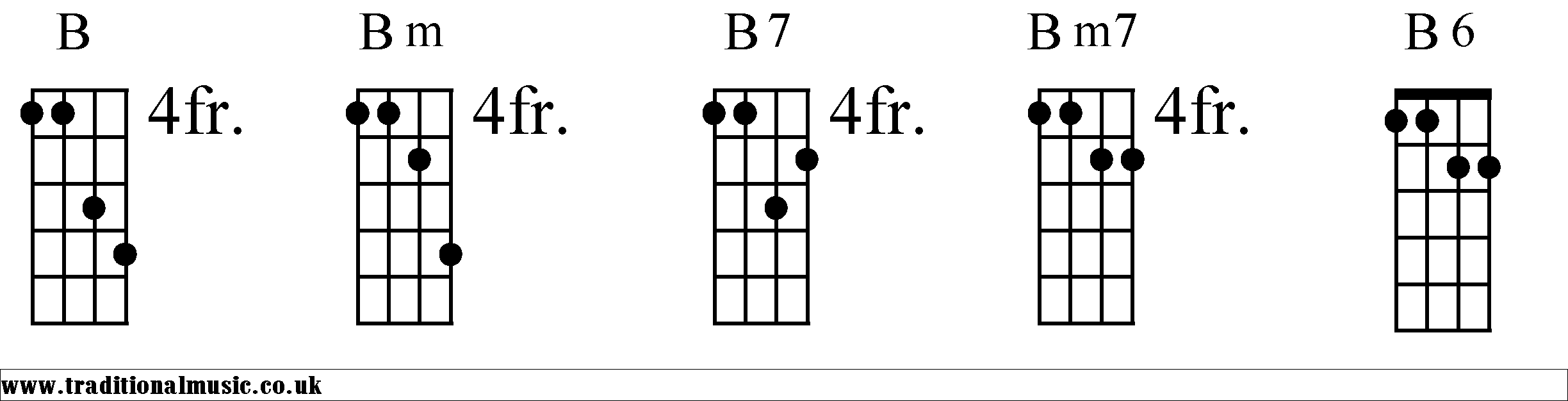 B Chords diagrams Mandolin 1