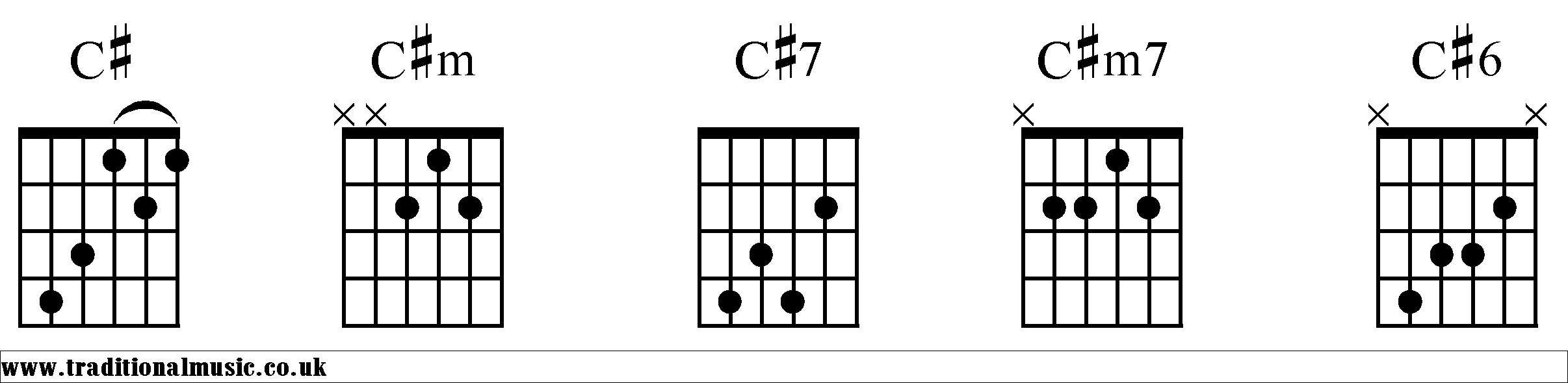 C# Chords diagrams Guitar 1