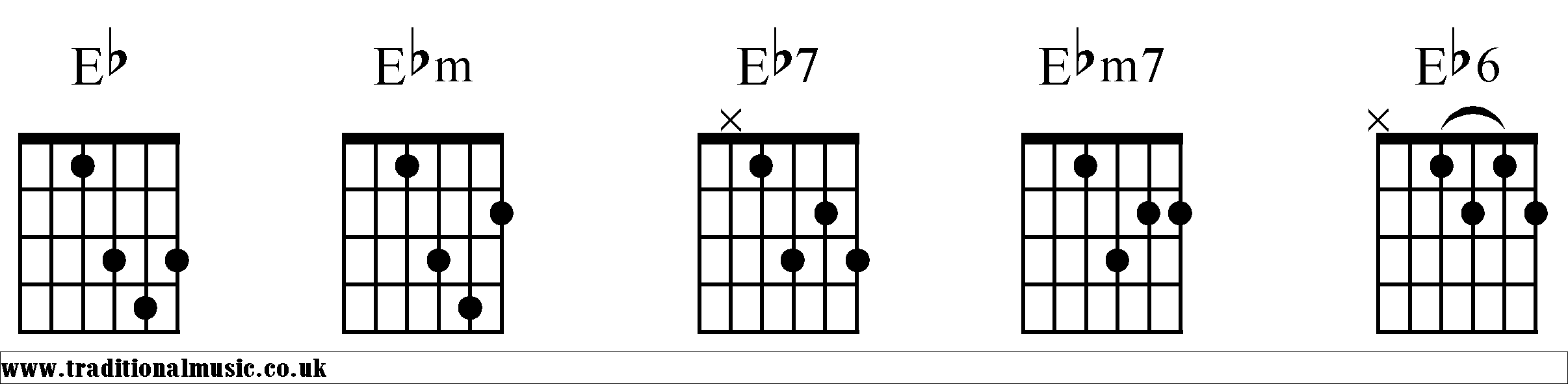 Eb Chords diagrams Guitar 1