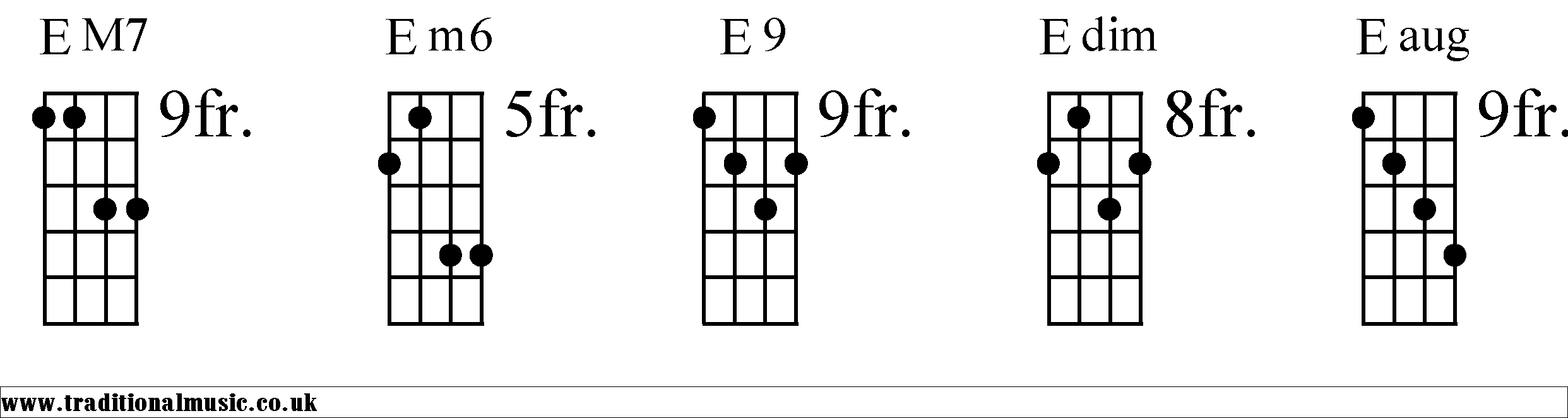 E Chords diagrams Mandolin 2