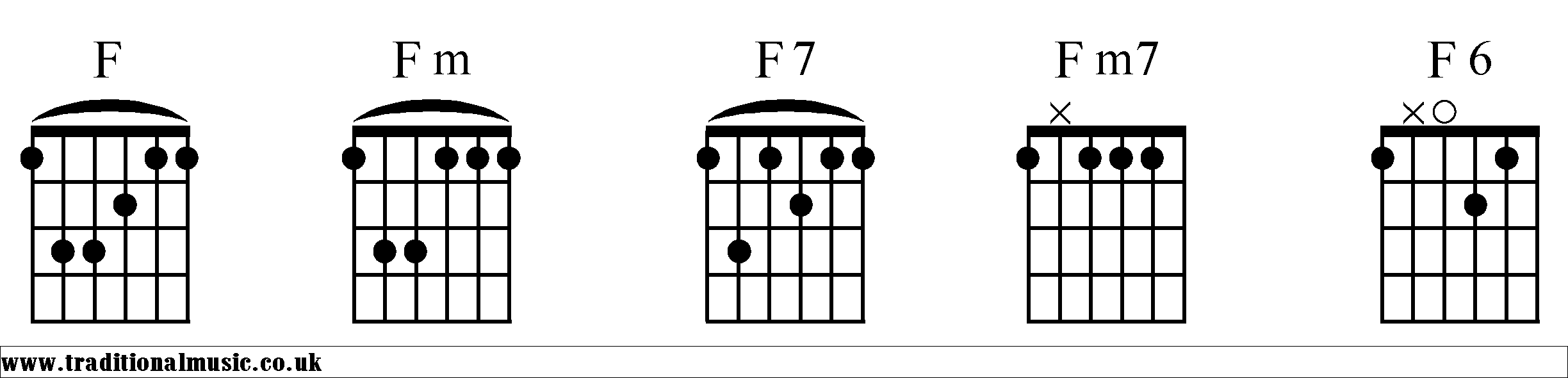 F Chords diagrams Guitar 1