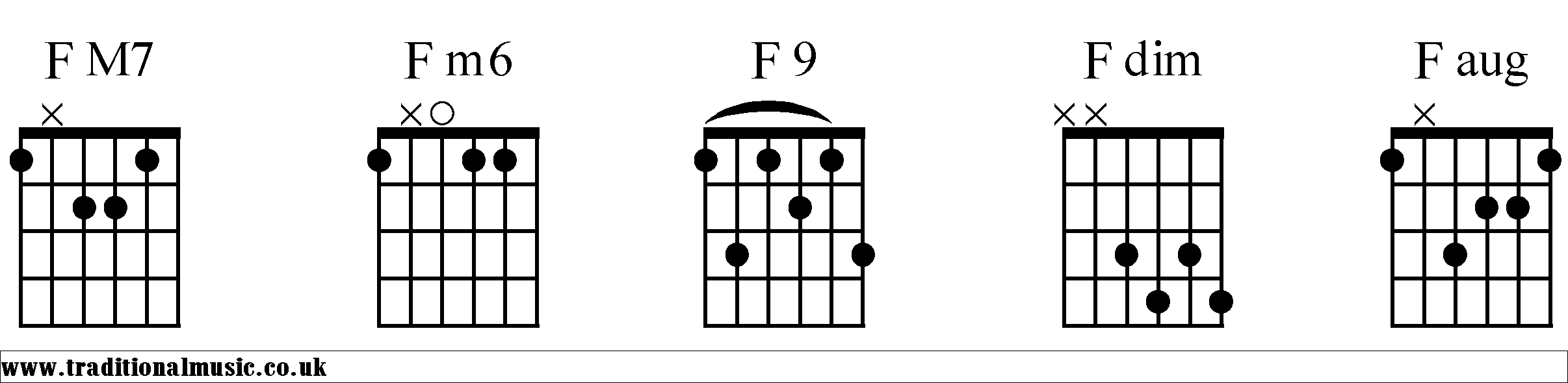F Chords diagrams Guitar 2