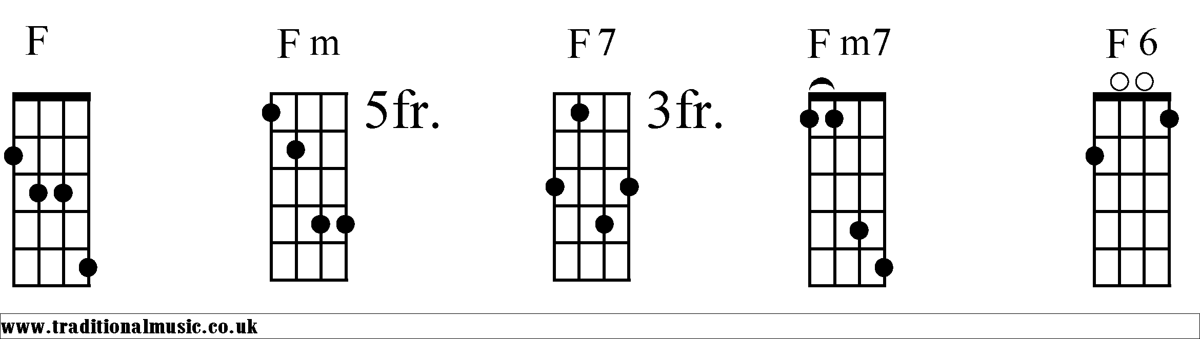 F Chords diagrams Mandolin 1