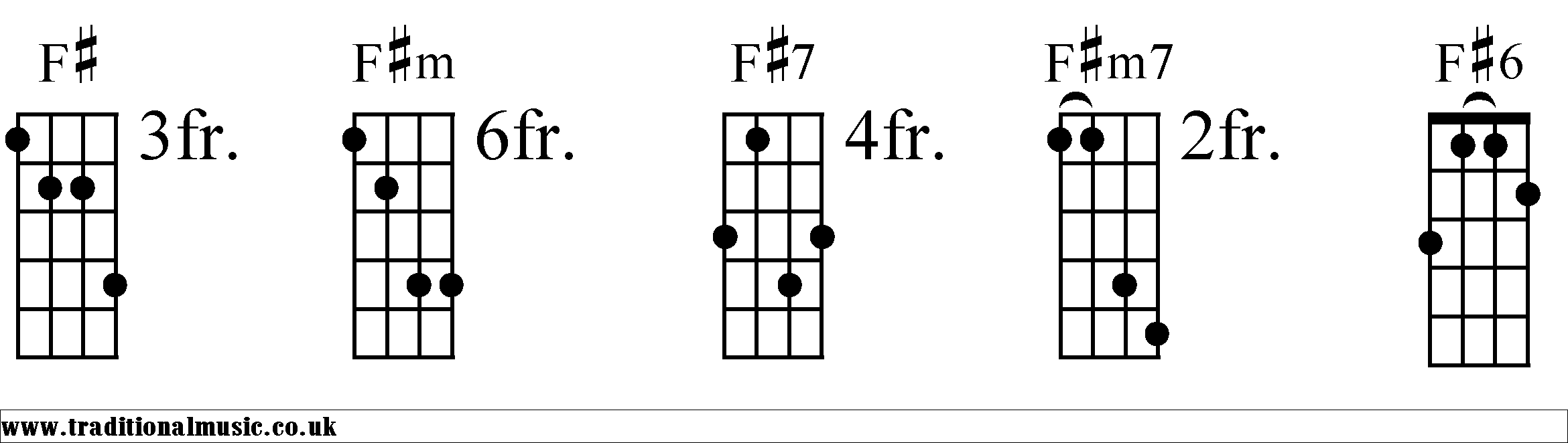 F# Chords diagrams Mandolin 1