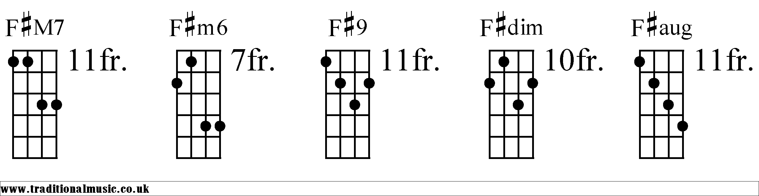 F# Chords diagrams Mandolin 2