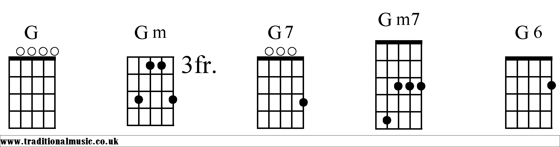 G Chords diagrams Banjo 1