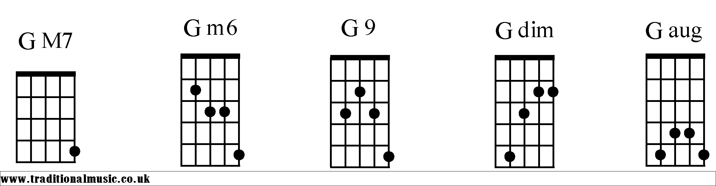 G Chords diagrams Banjo 2