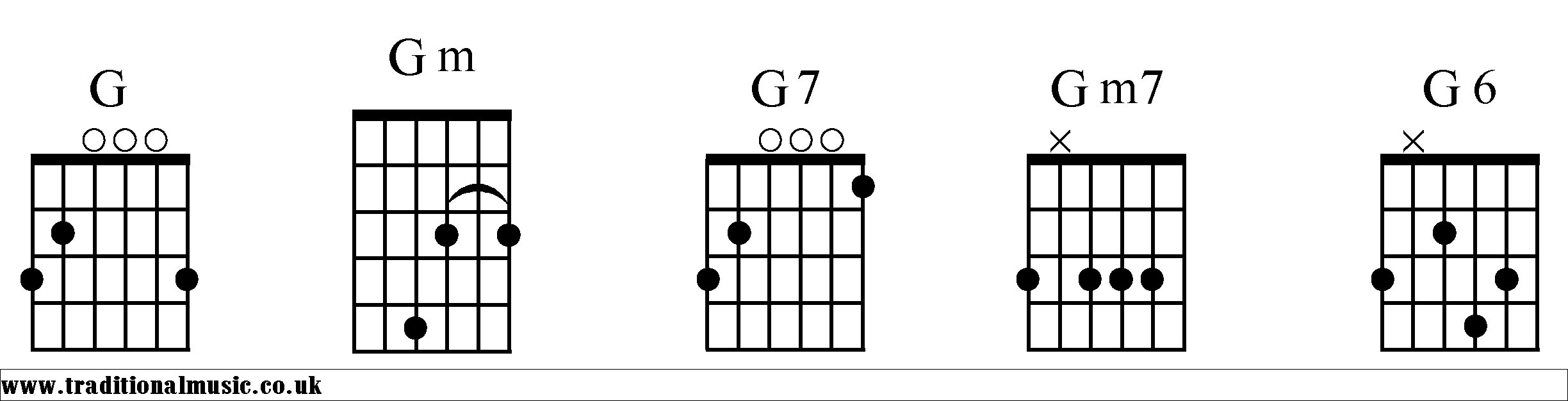 G Chords diagrams Guitar 1