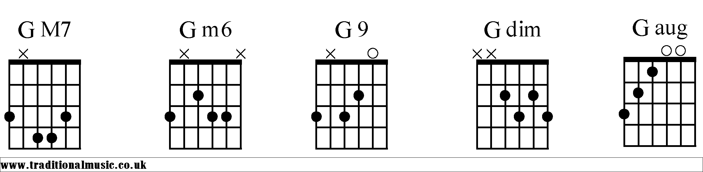 G Chords diagrams Guitar 2