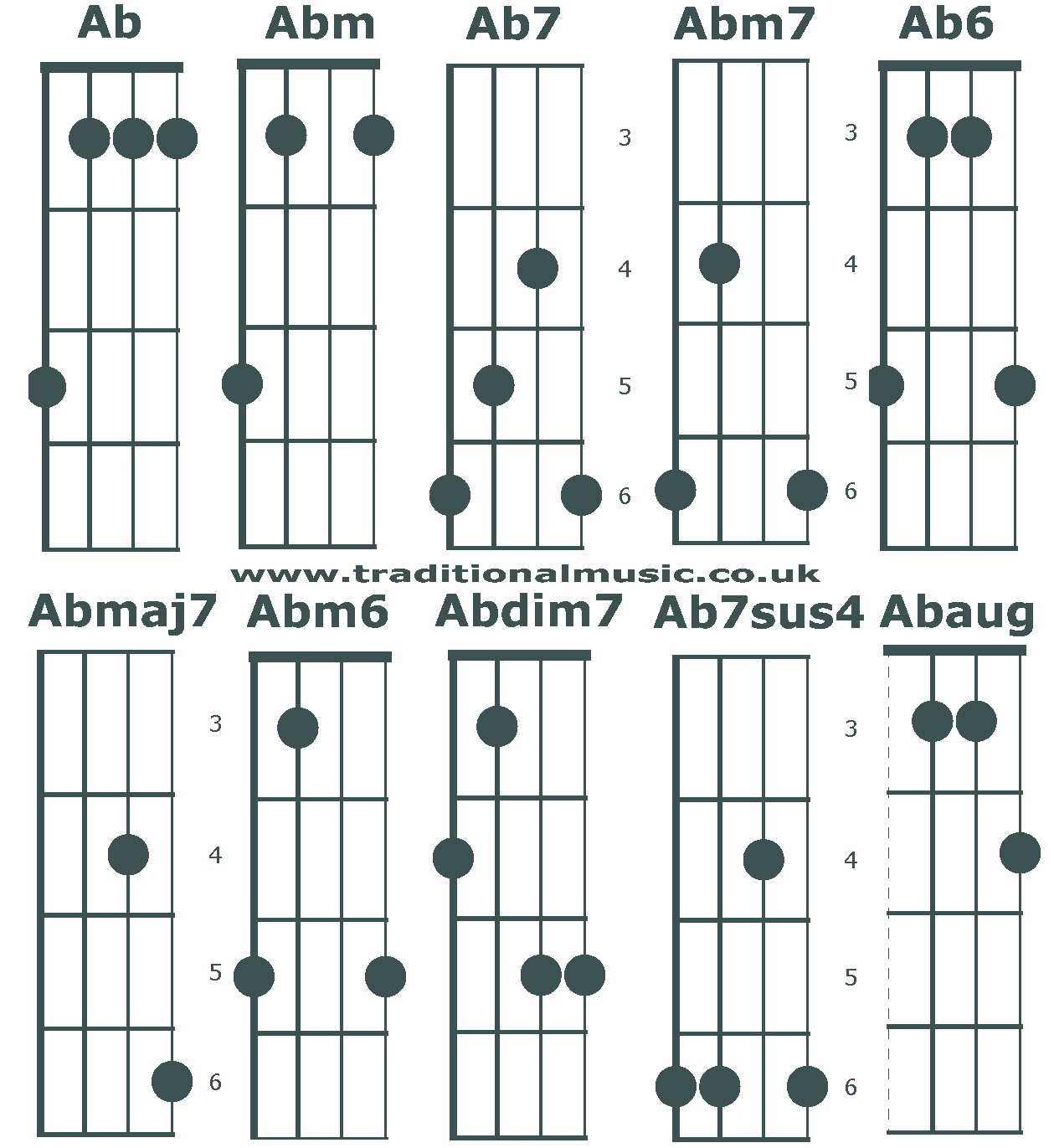 Banjo C tuning chords beginning Ab/G#