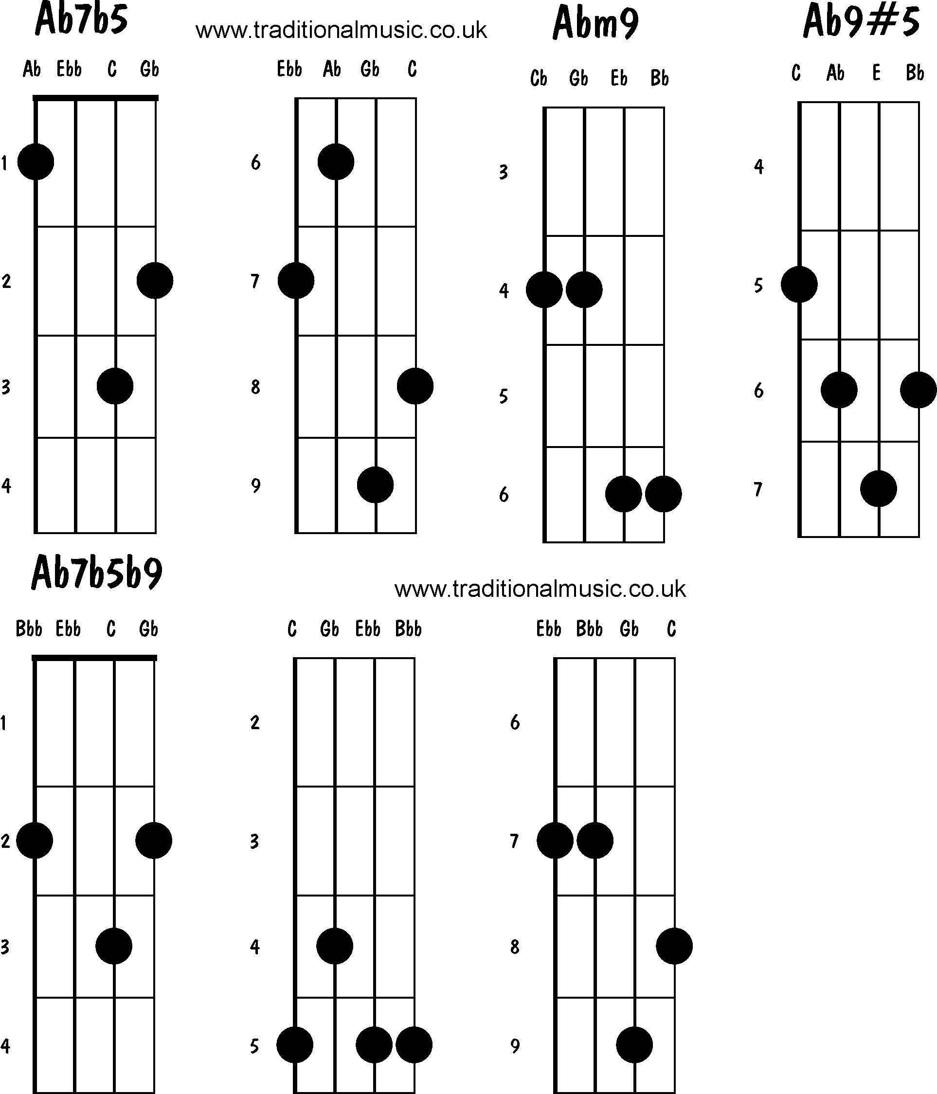 Advanced mandolin chords:Ab7b5, Abm9, Ab9#5, Ab7b5b9