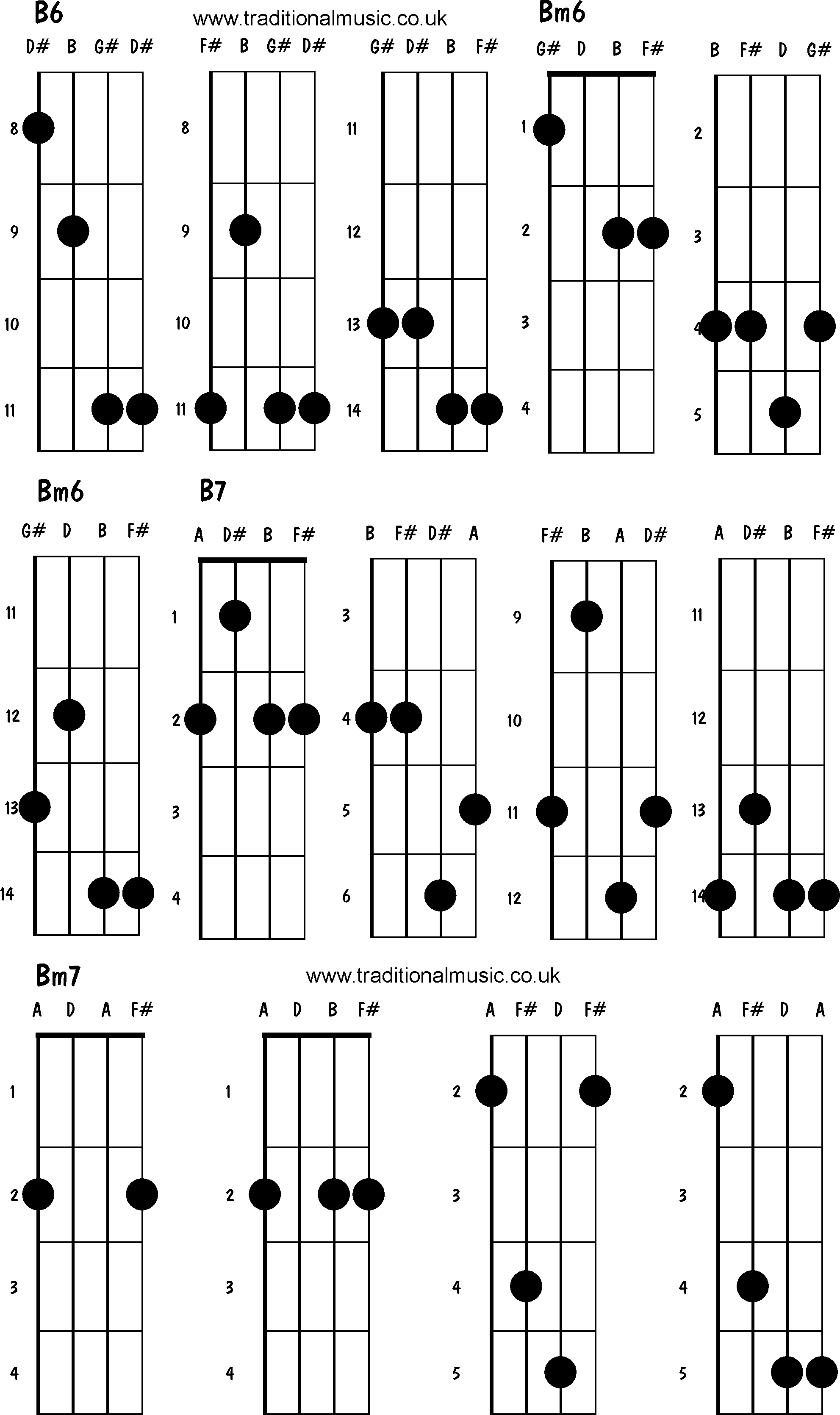 Advanced mandolin chords:B6, Bm7, B7, Bm7