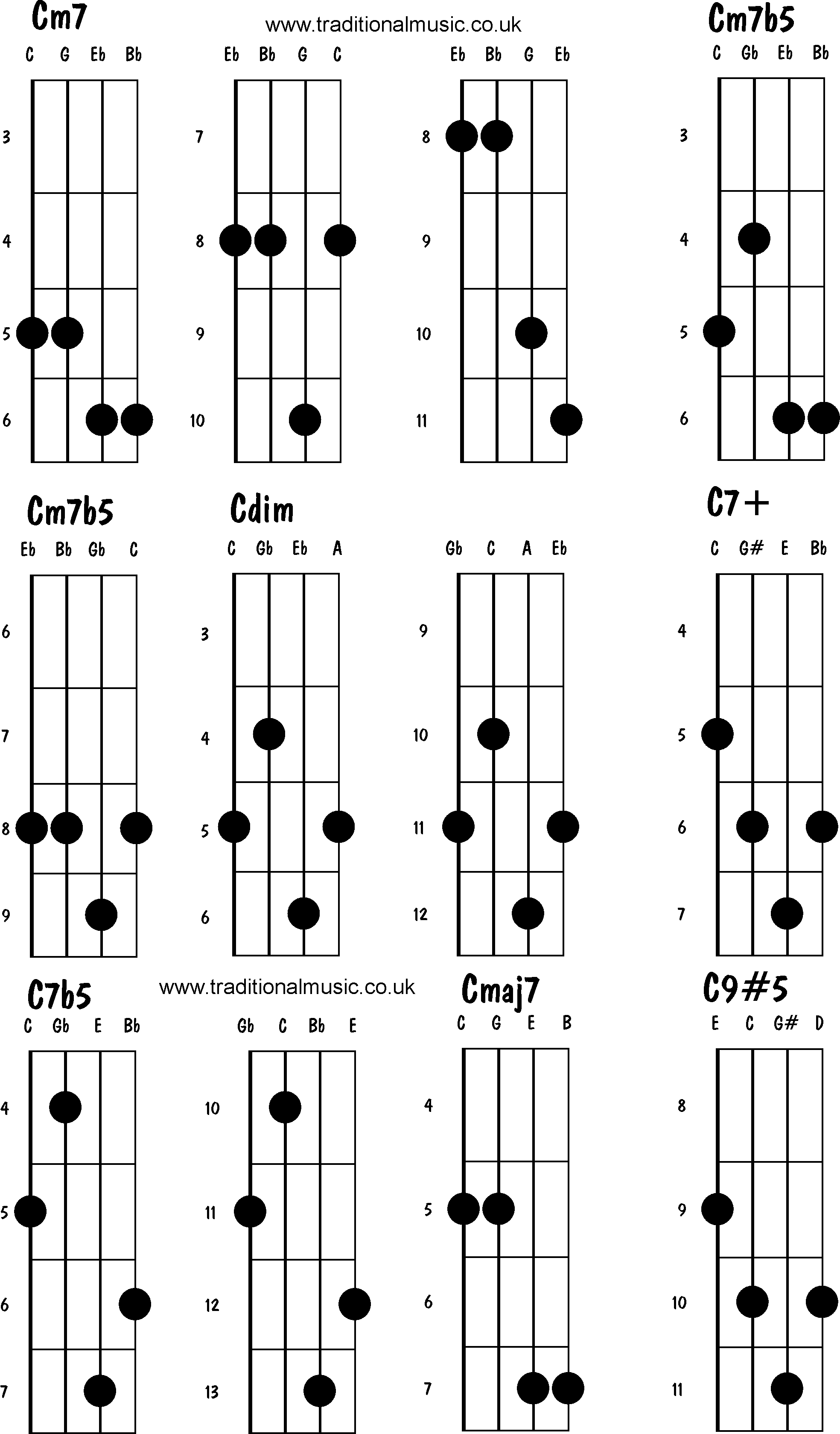 Advanced mandolin chords:Cm7, Cm7b5, Cdim, C7b5, Cmaj7, C9#5