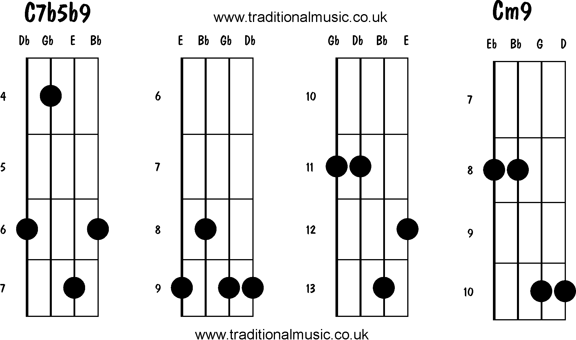 Advanced mandolin chords:C7b5b9, Cm9