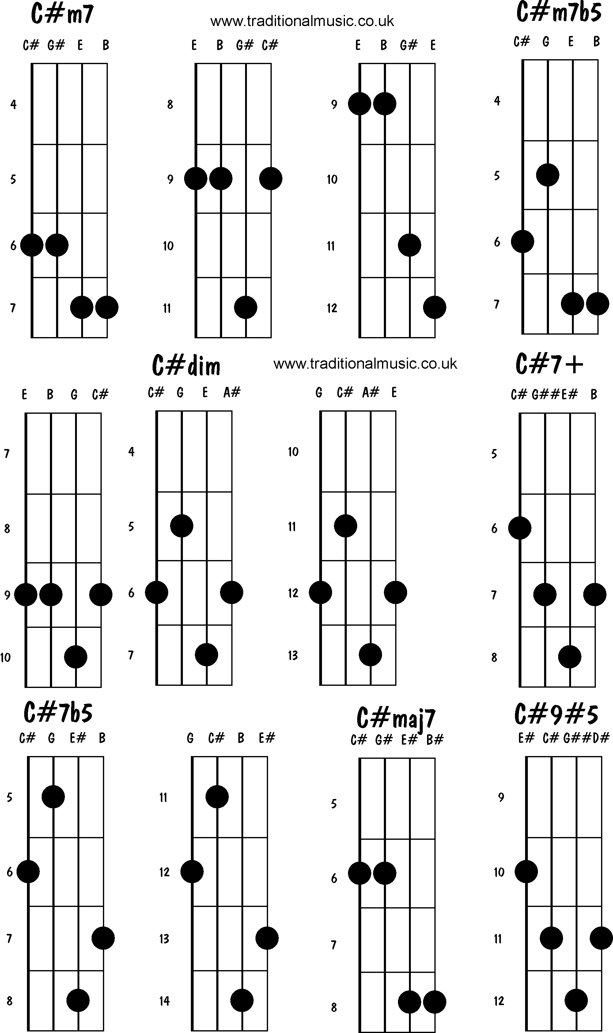 Advanced mandolin chords: C#m7, C#m7b5, C#dim, C#7+, C#7b5, C#maj7, C#9#5