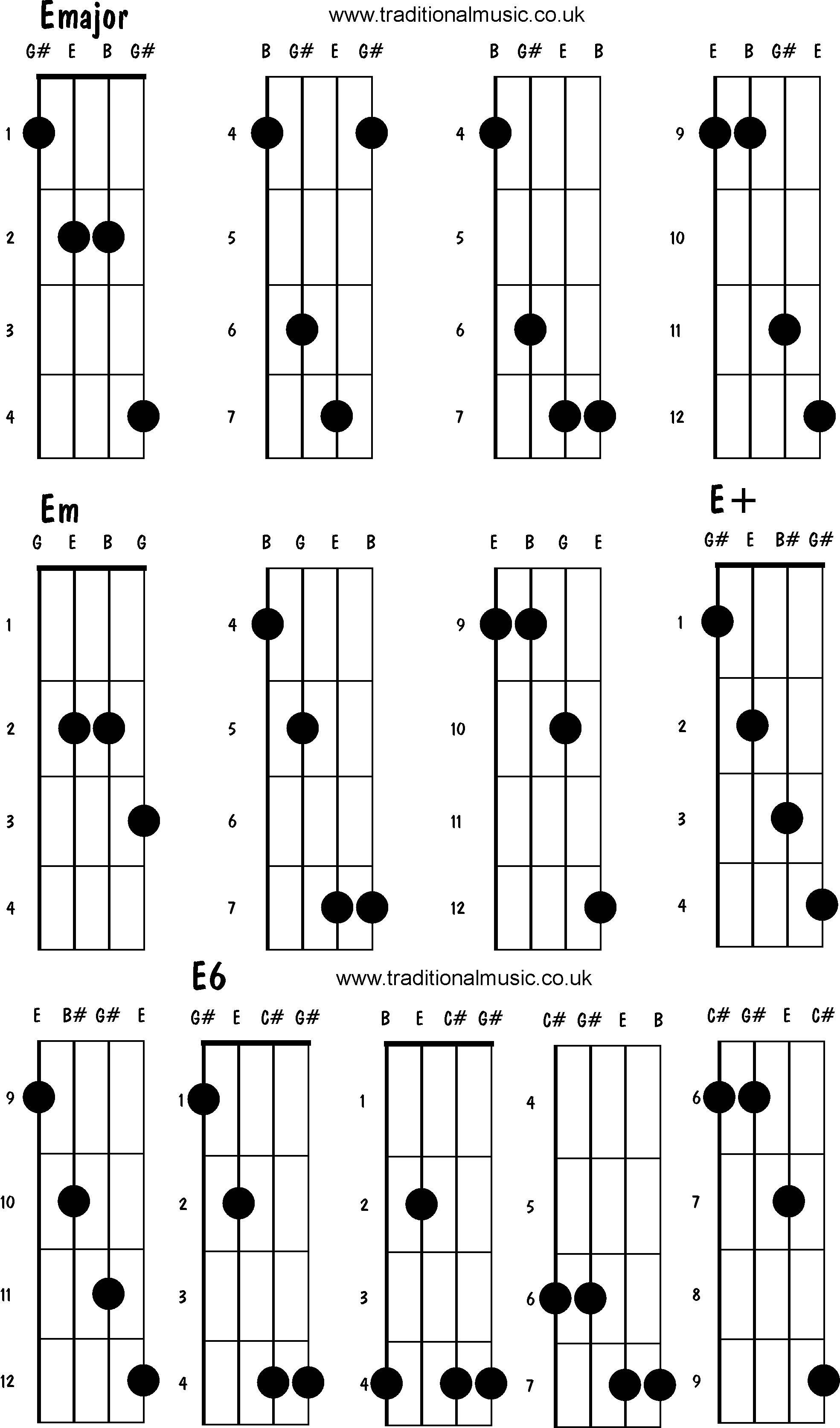 Advanced mandolin chords: Emajor, Em, E6