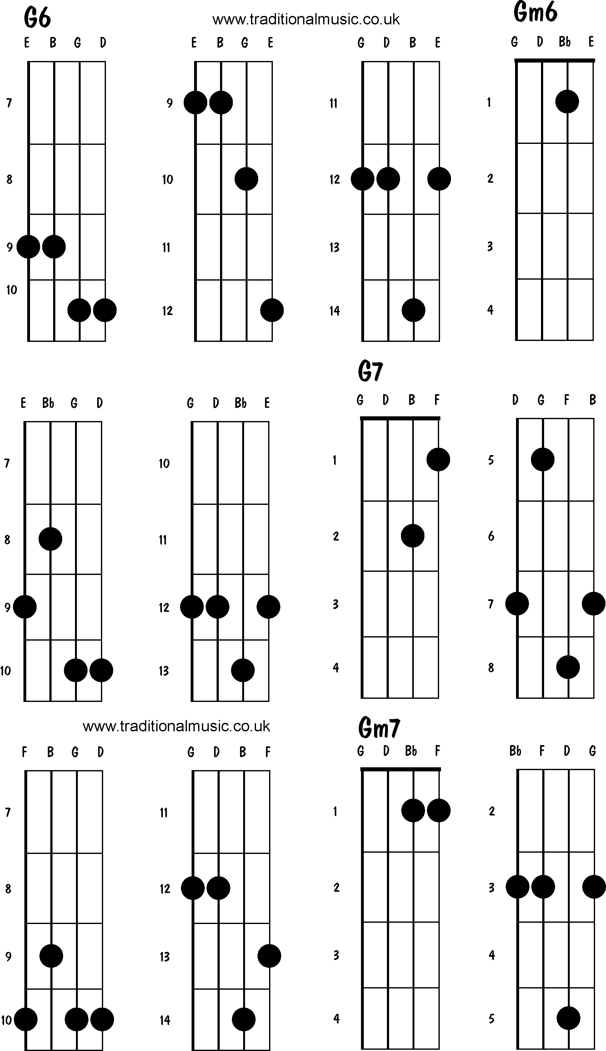 Advanced mandolin chords: G6, Gm6, G7, Gm7
