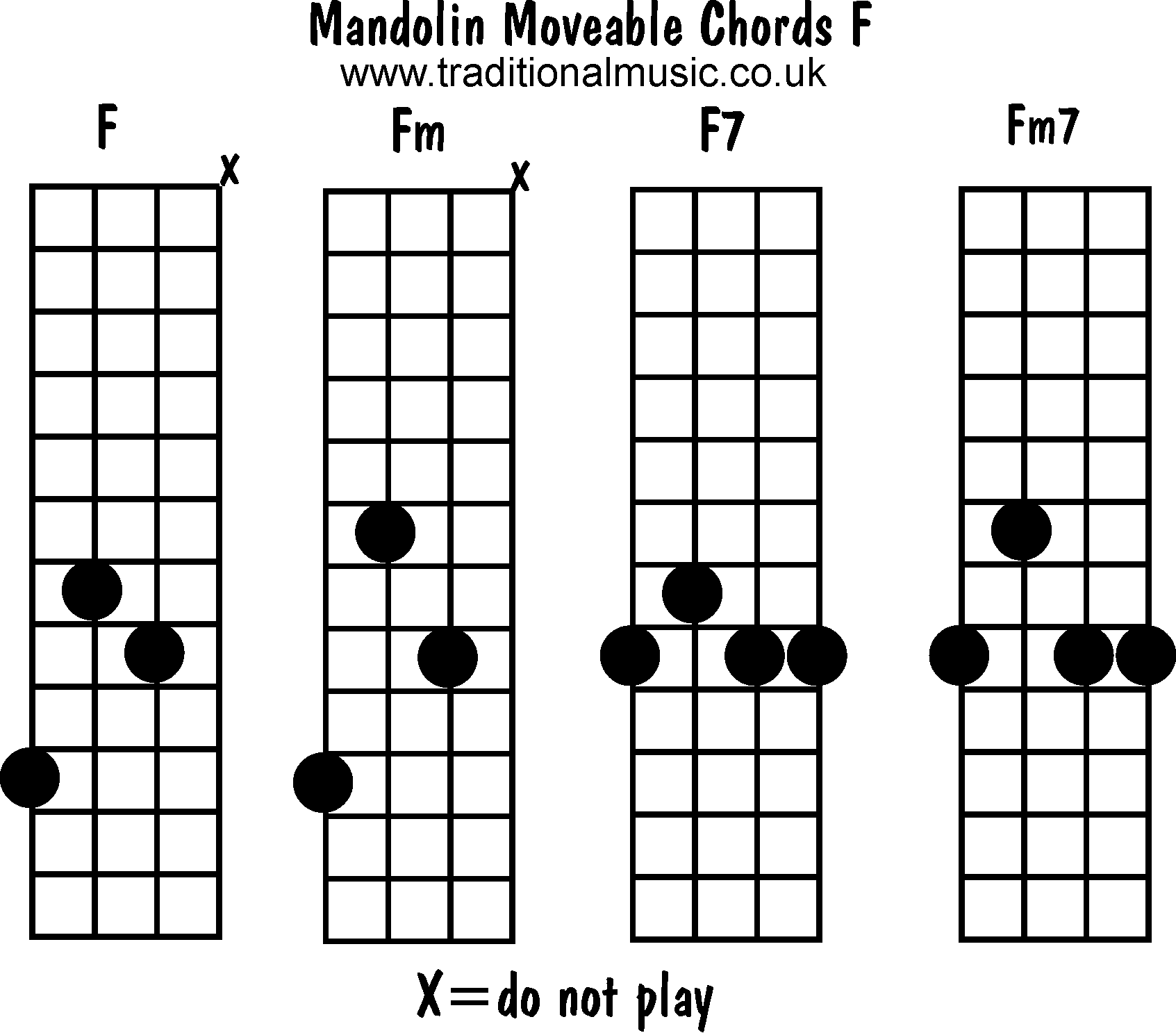 Moveable mandolin chords: F, Fm, F7, Fm7