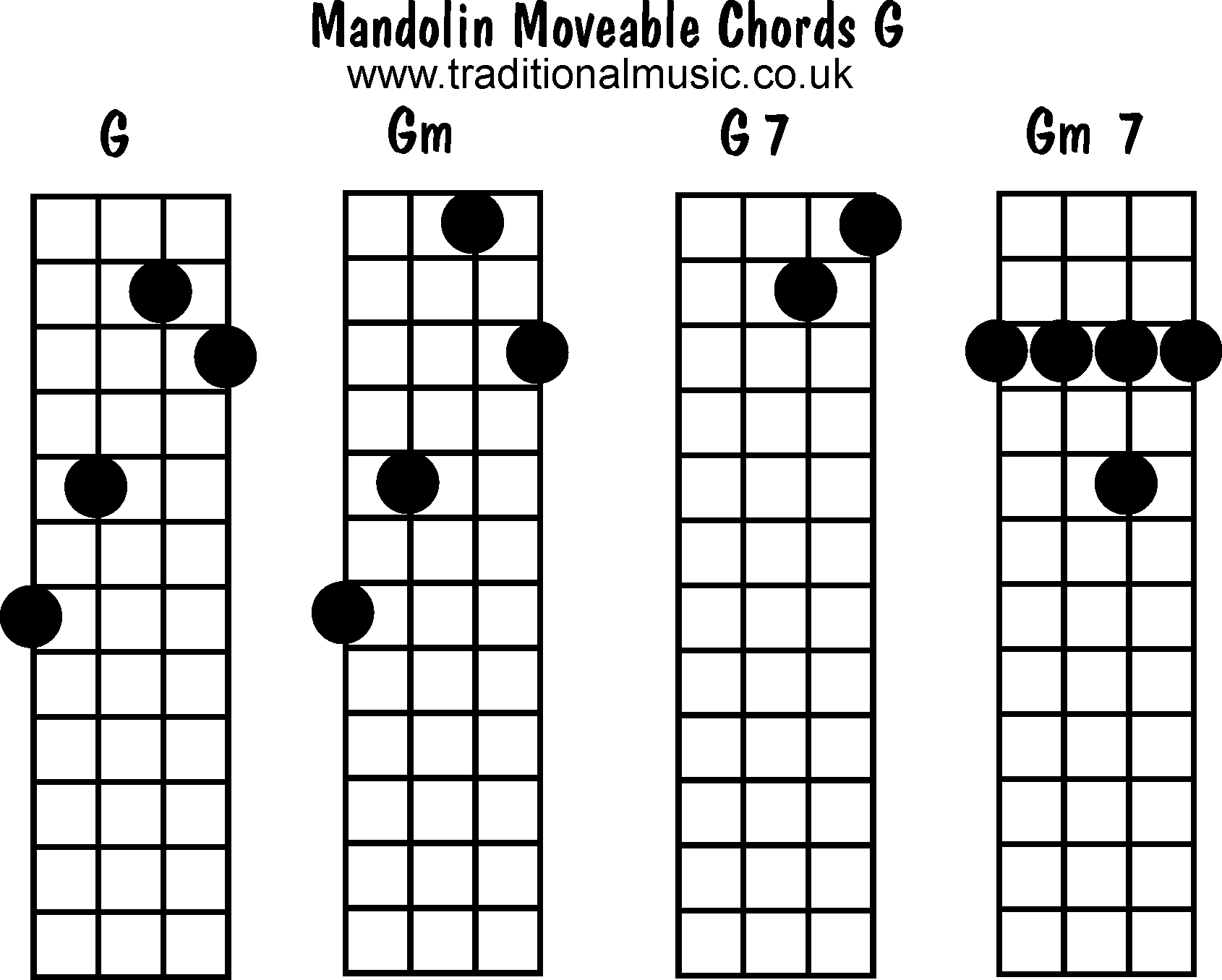 Moveable mandolin chords: G, Gm, G7, Gm7