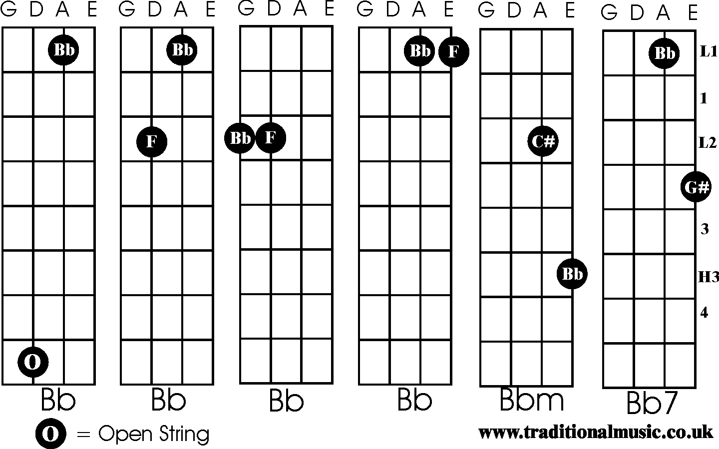 Fiddle Chords Bb