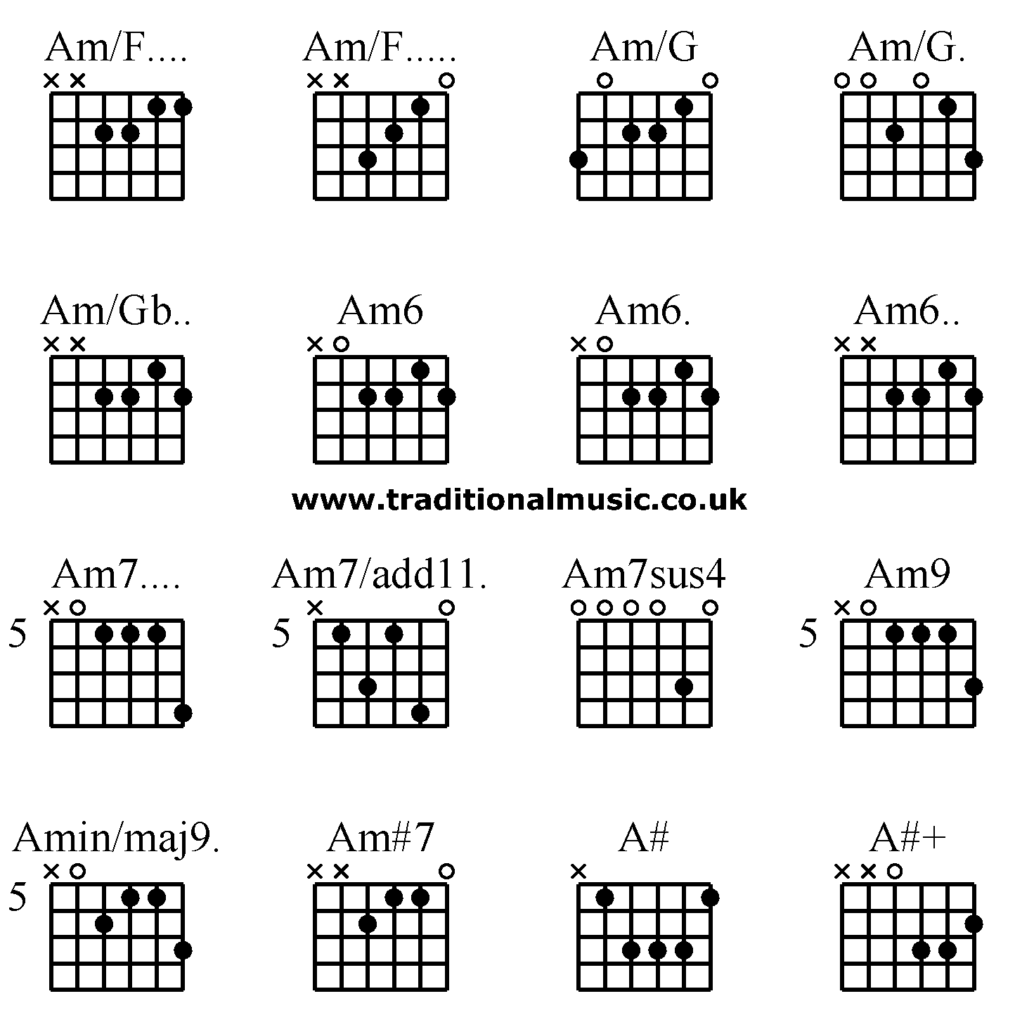 Advanced guitar chords:Am/F.... Am/F..... Am/G Am/G. Am/Gb.. Am6 Am6. Am6.. Am7.... Am7/add11. Am7sus4 ,Amin/maj9. Am#7 A# A#+ Am9