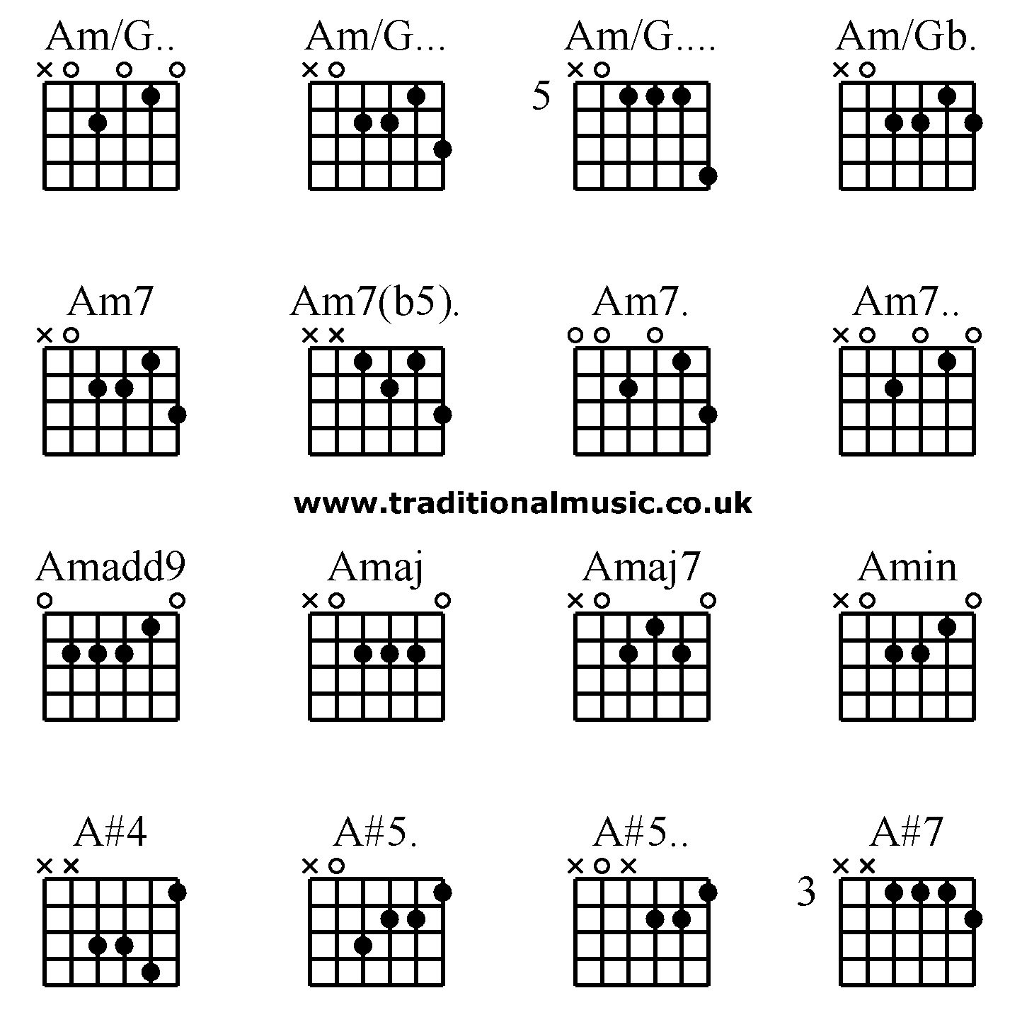 Advanced guitar chords:Am/G.. Am/G... Am/G.... Am/Gb. Am7 Am7(b5). Am7. Am7.. Amadd9 Amaj Amaj7 Amin, A#4 A#5. A#5..A#7