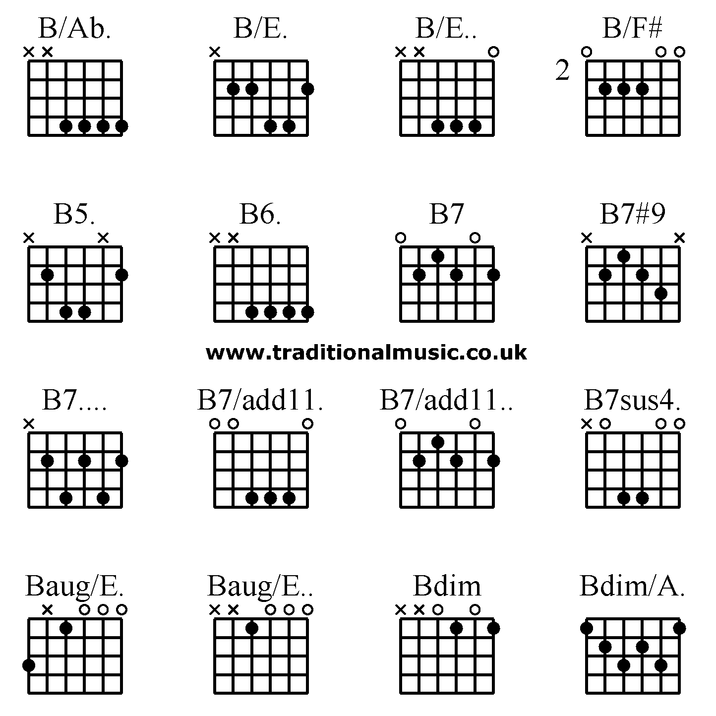 Advanced guitar chords:B/Ab. B/E. B/E.. B/F#, B5. B6. B7 B7#9, B7.... B7/add11. B7/add11.. B7sus4. Baug/E. Baug/E.. Bdim Bdim/A.
