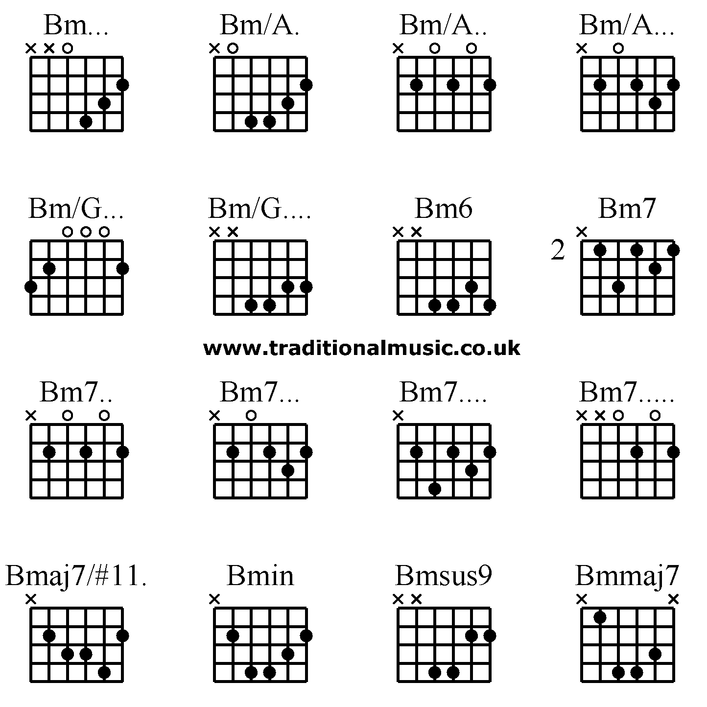 BM7 guitar chord - GtrLib Chords