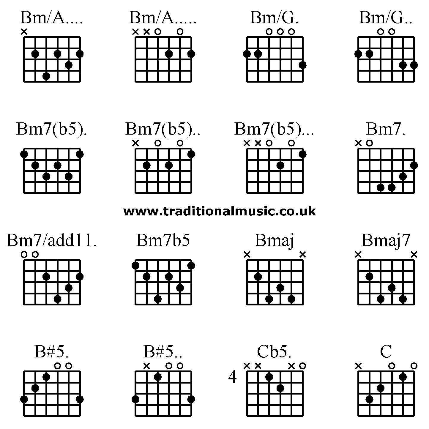 Advanced guitar chords:Bm/A.... Bm/A..... Bm/G. Bm/G.., Bm7(b5). Bm7(b5).. Bm7(b5)... Bm7., Bm7/add11. Bm7b5 Bmaj Bmaj7, B#5. B#5.. Cb5. C