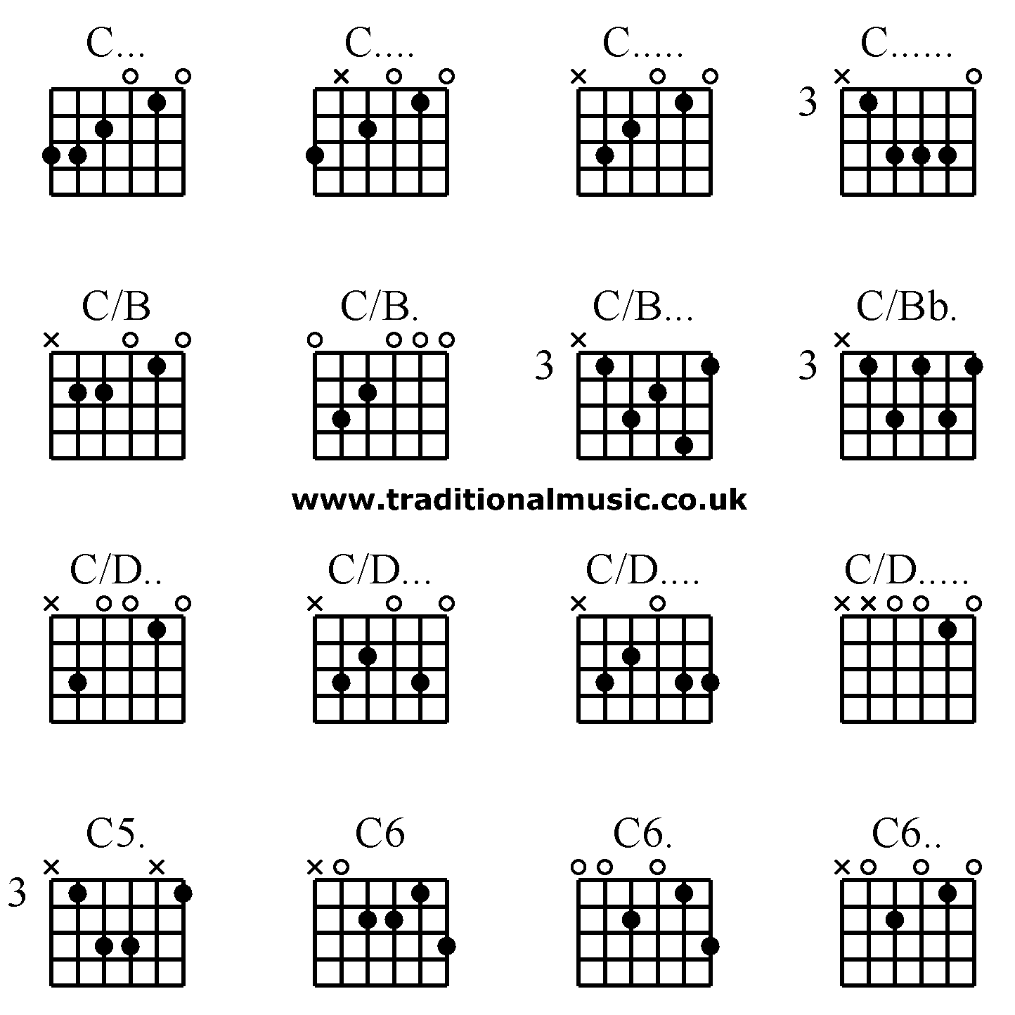 Advanced guitar chords:C... C.... C..... C......, C/B C/B. C/B... C/Bb., C/D.. C/D... C/D.... C/D....., C5. C6 C6. C6..