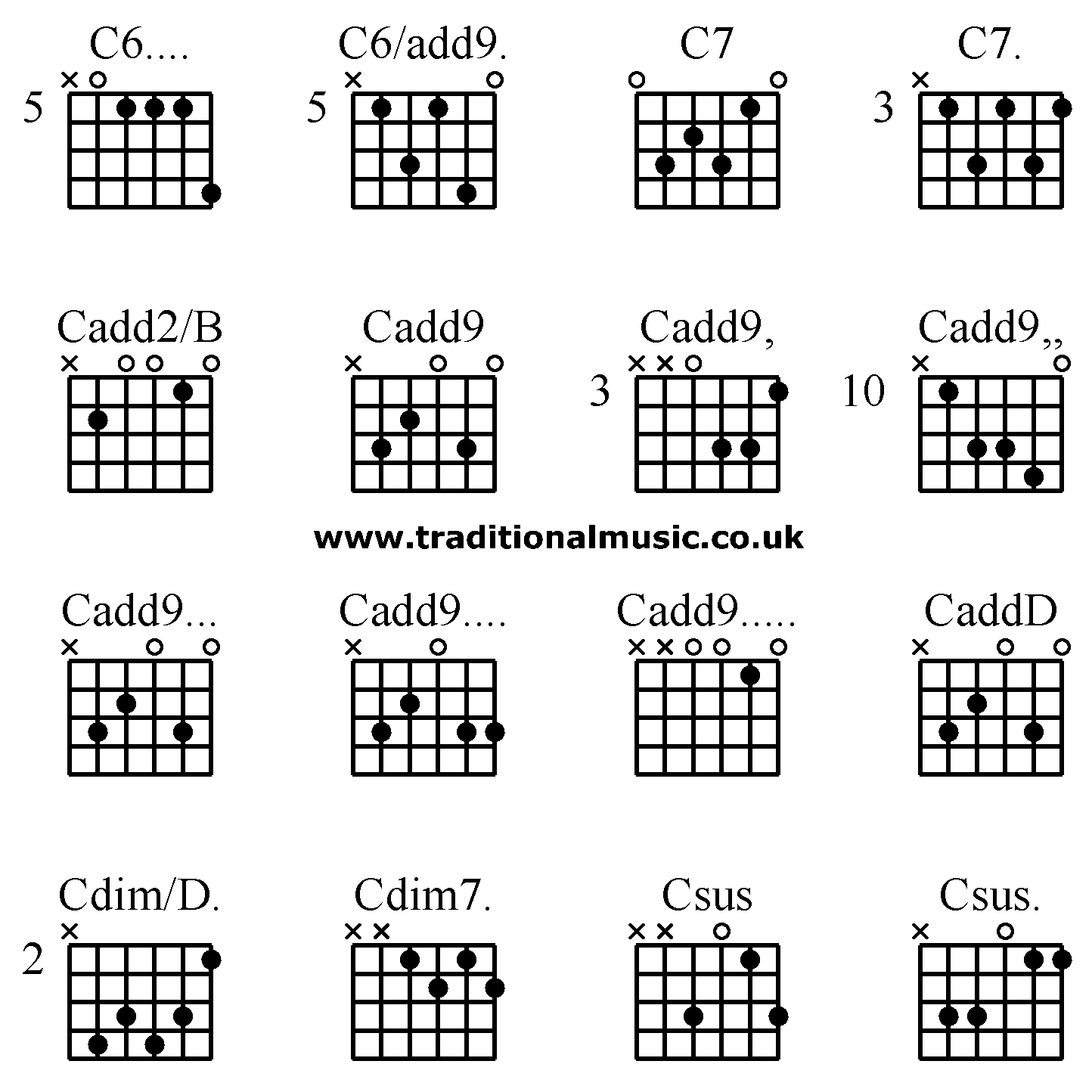 Advanced guitar chords:C6.... C6/add9. C7 C7., Cadd2/B Cadd9 Cadd9, Cadd9,,, Cadd9... Cadd9.... Cadd9..... CaddD, Cdim/D. Cdim7. Csus Csus.