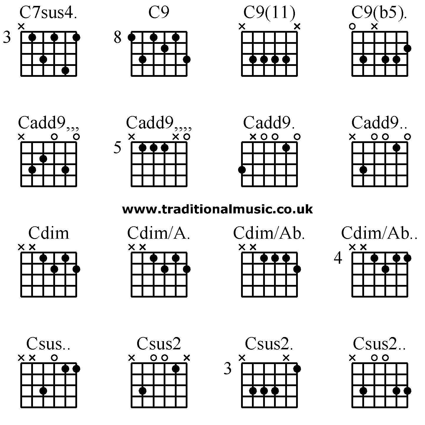 Advanced guitar chords:C7sus4. C9 C9(11) C9(b5)., Cadd9,,, Cadd9,,,, Cadd9. Cadd9.., Cdim Cdim/A. Cdim/Ab. Csus.. Csus2 Csus2. Csus2.. Cdim/Ab..