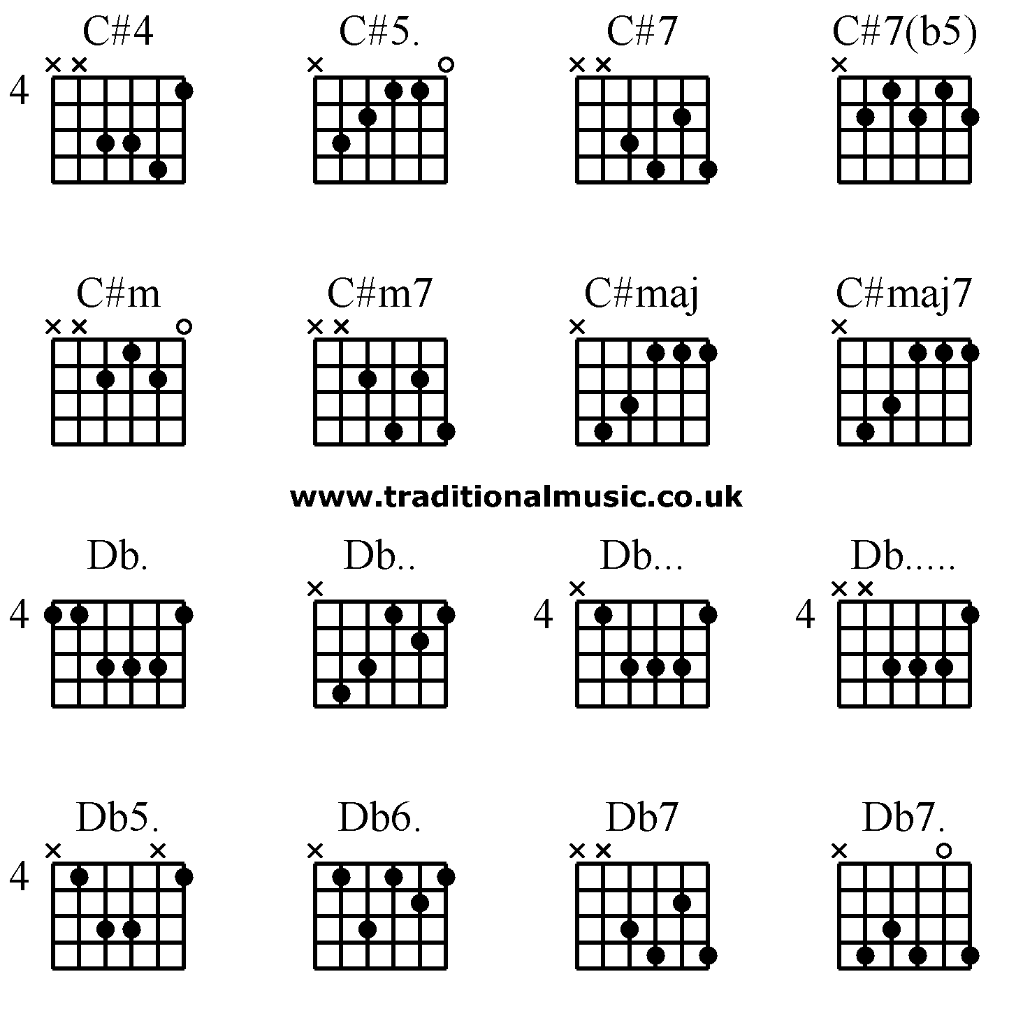 Advanced guitar chords: C#4 C#5. C#7 C#7(b5), C#m C#m7 C#maj C#maj7, Db. Db.. Db... Db....., Db5. Db6. Db7 Db7.