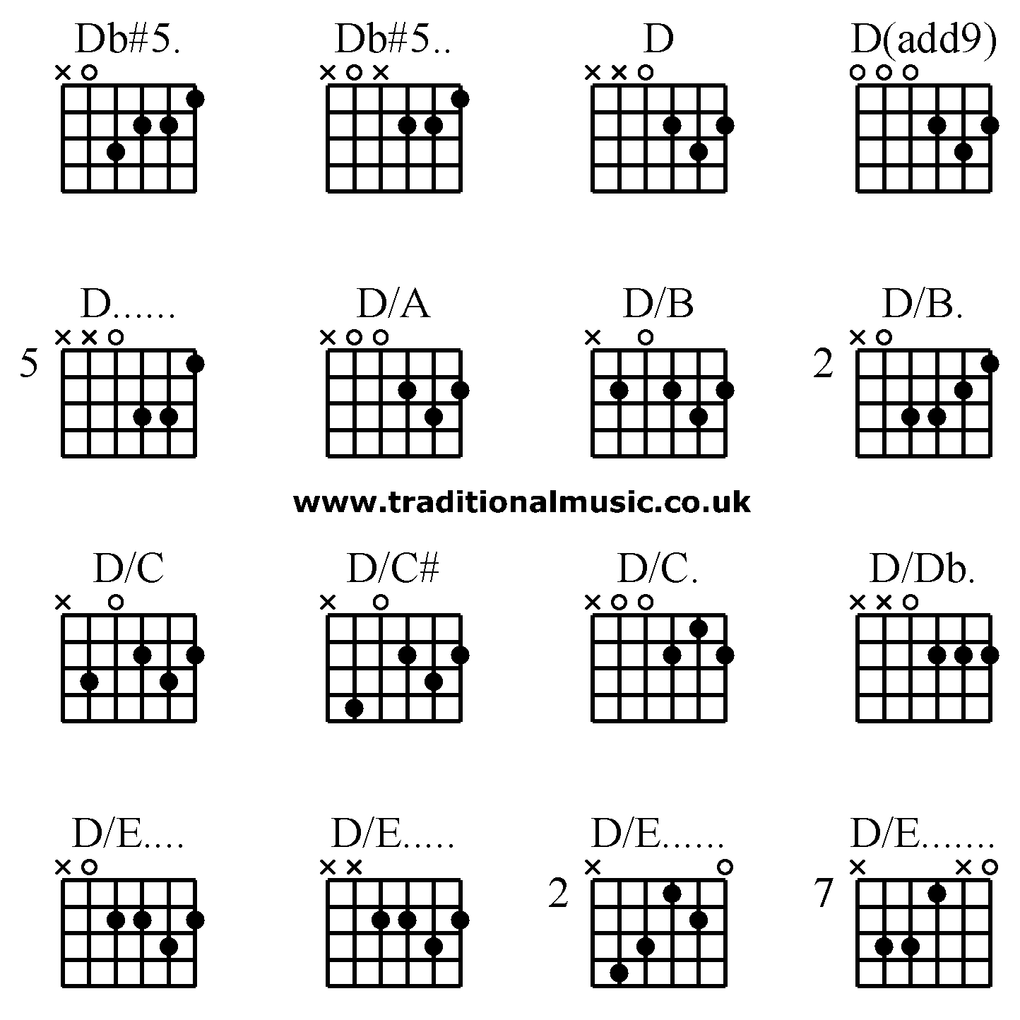 Advanced guitar chords:Db#5. Db#5.. D D(add9) D...... D/A D/B D/B. D/C D/C# D/C. D/Db. D/E.... D/E..... D/E...... D/E.......