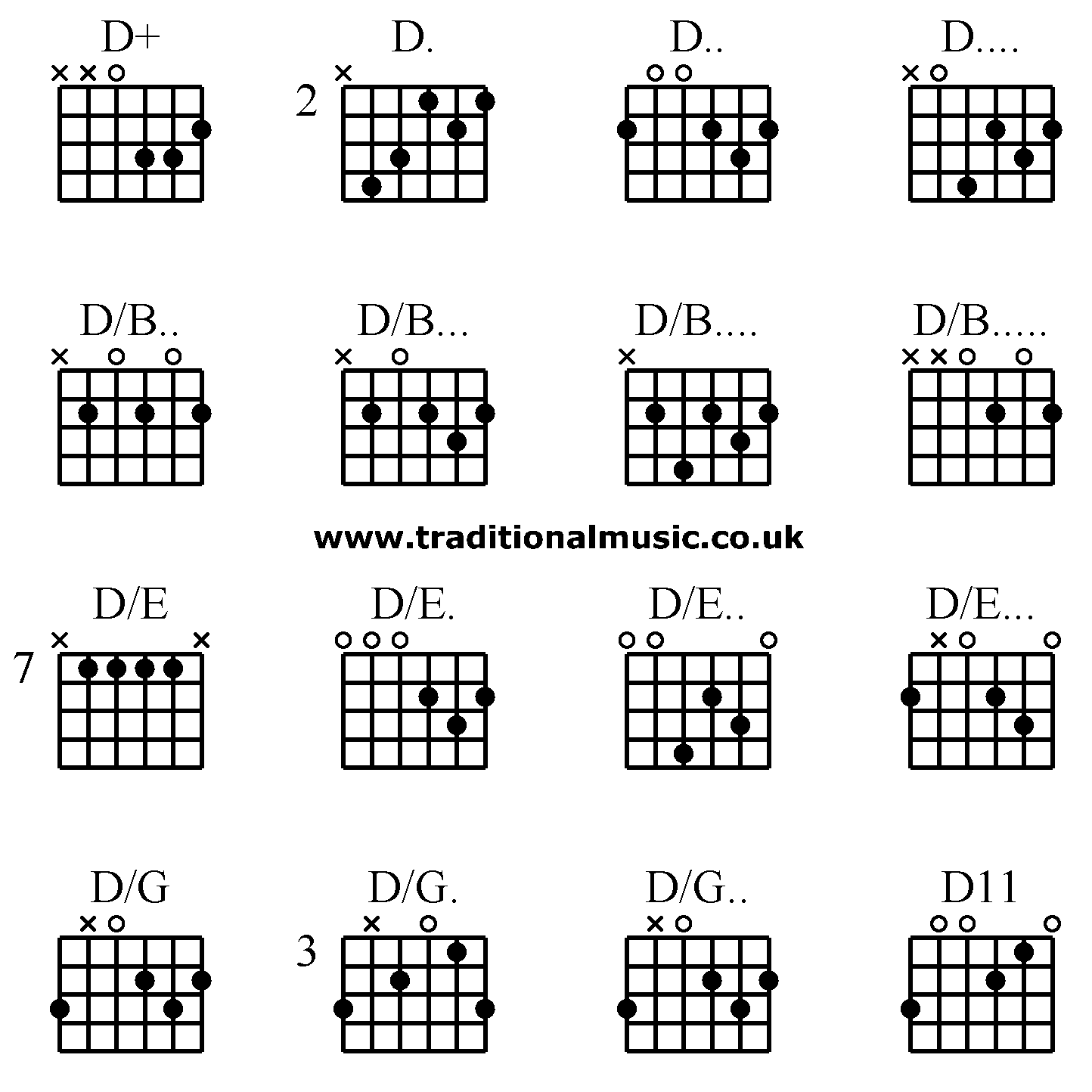 Advanced guitar chords:D+ D. D.. D.... D/B.. D/B... D/B.... D/B..... D/E D/E. D/E.. D/E... D/G D/G. D/G.. D11