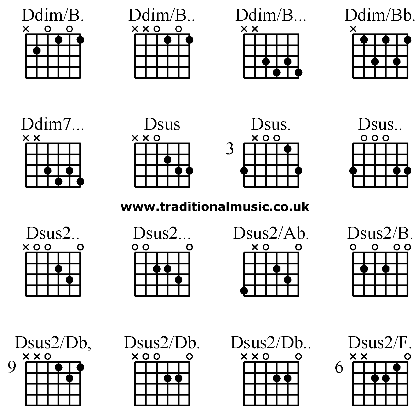 Advanced guitar chords:Ddim/B.. Ddim/B... Ddim/Bb. Ddim/Bb.. Dsus Dsus. Dsus.. Dsus... Dsus2... Dsus2/Ab. Dsus2/B. Dsus2/B.. Dsus2/Db. Dsus2/Db.. Dsus2/F. Dsus2/G,
