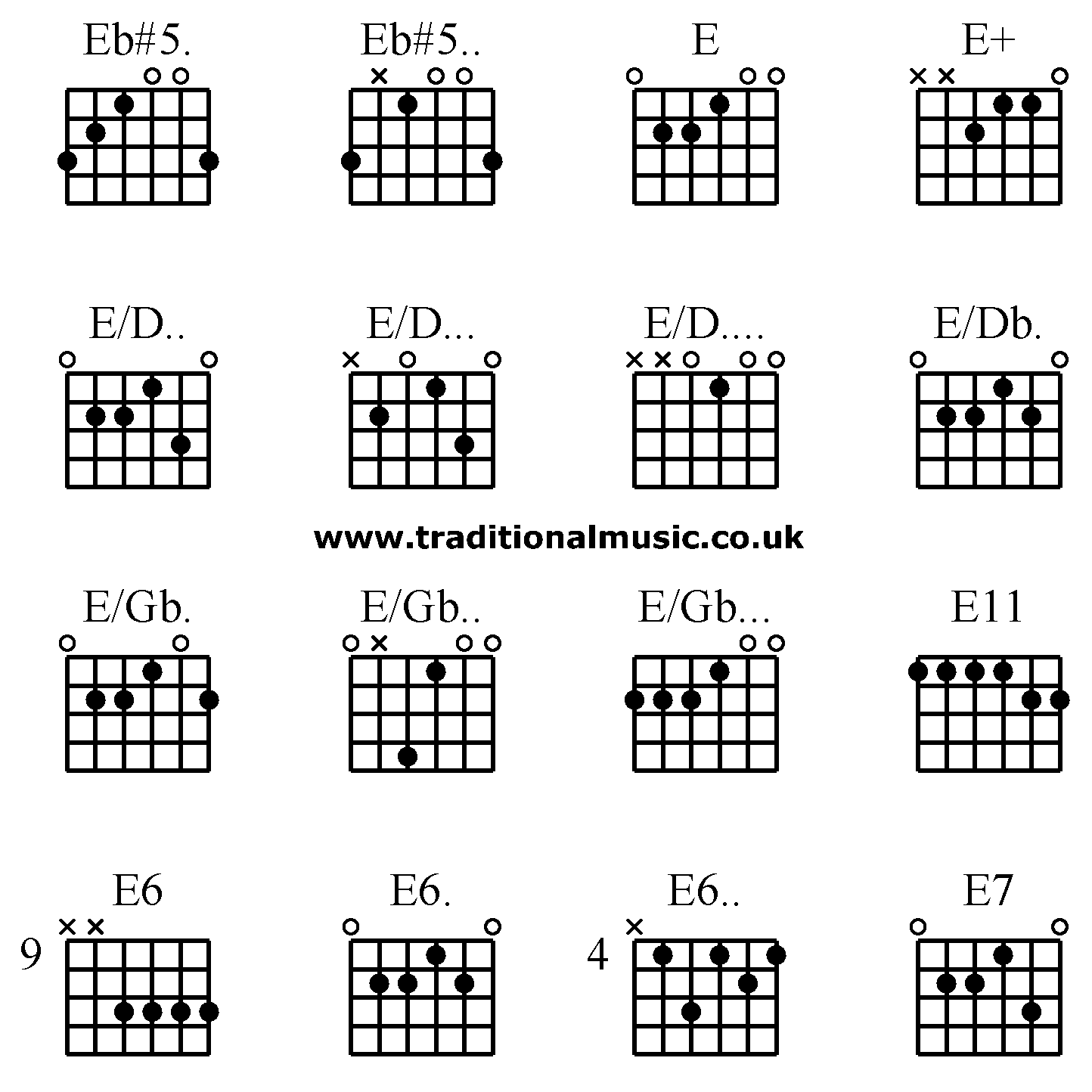Advanced guitar chords:Eb#5. Eb#5.. E E+ E/D.. E/D... E/D.... E/Db. E/Gb. E/Gb.. E/Gb... E11 E6 E6. E6.. E7