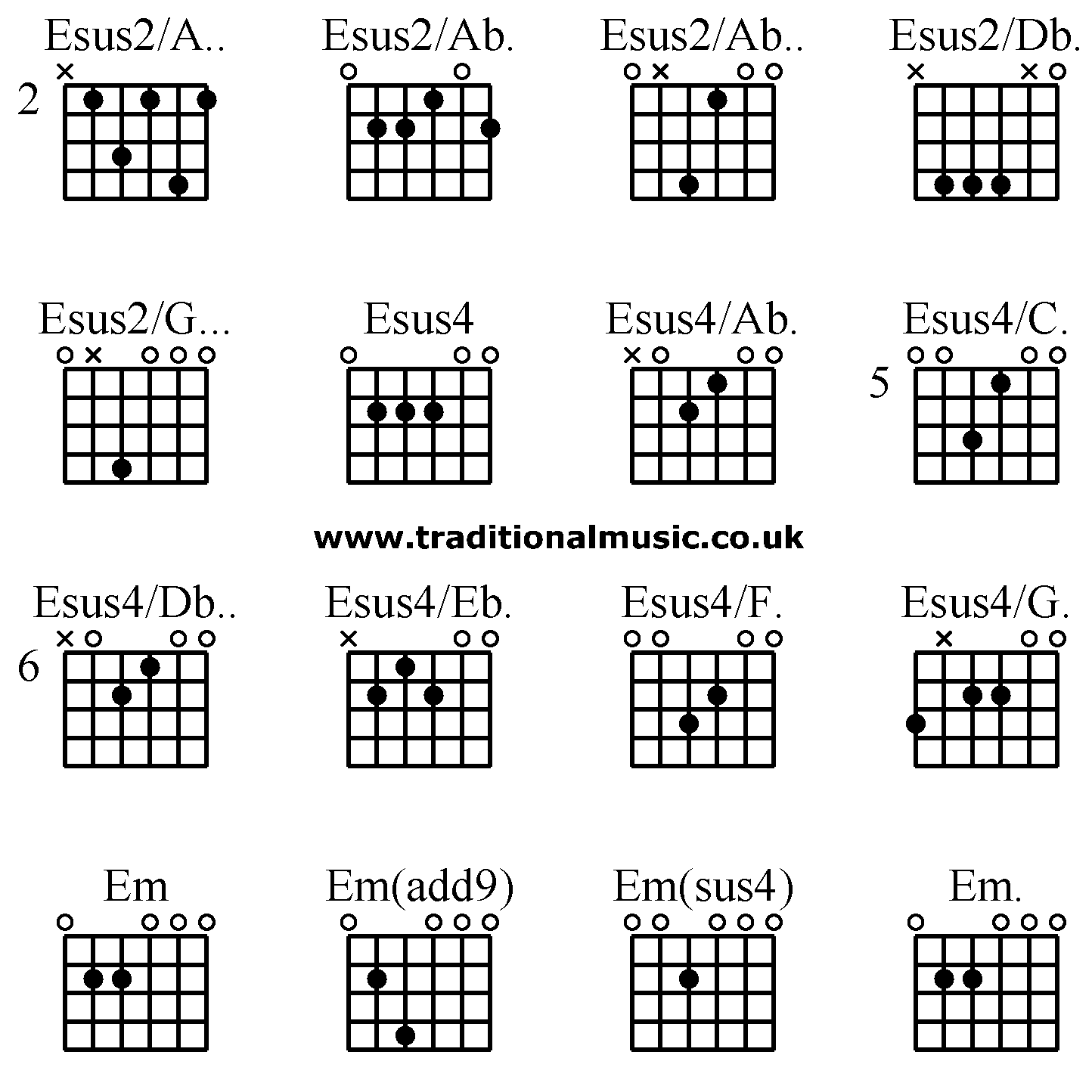 Advanced guitar chords:Esus2/A.. Esus2/Ab. Esus2/Ab.. Esus2/Db. Esus2/G... Esus4 Esus4/Ab. Esus4/C. Esus4/Db.. Esus4/Eb. Esus4/F. Esus4/G. Em Em(add9) Em(sus4) Em.