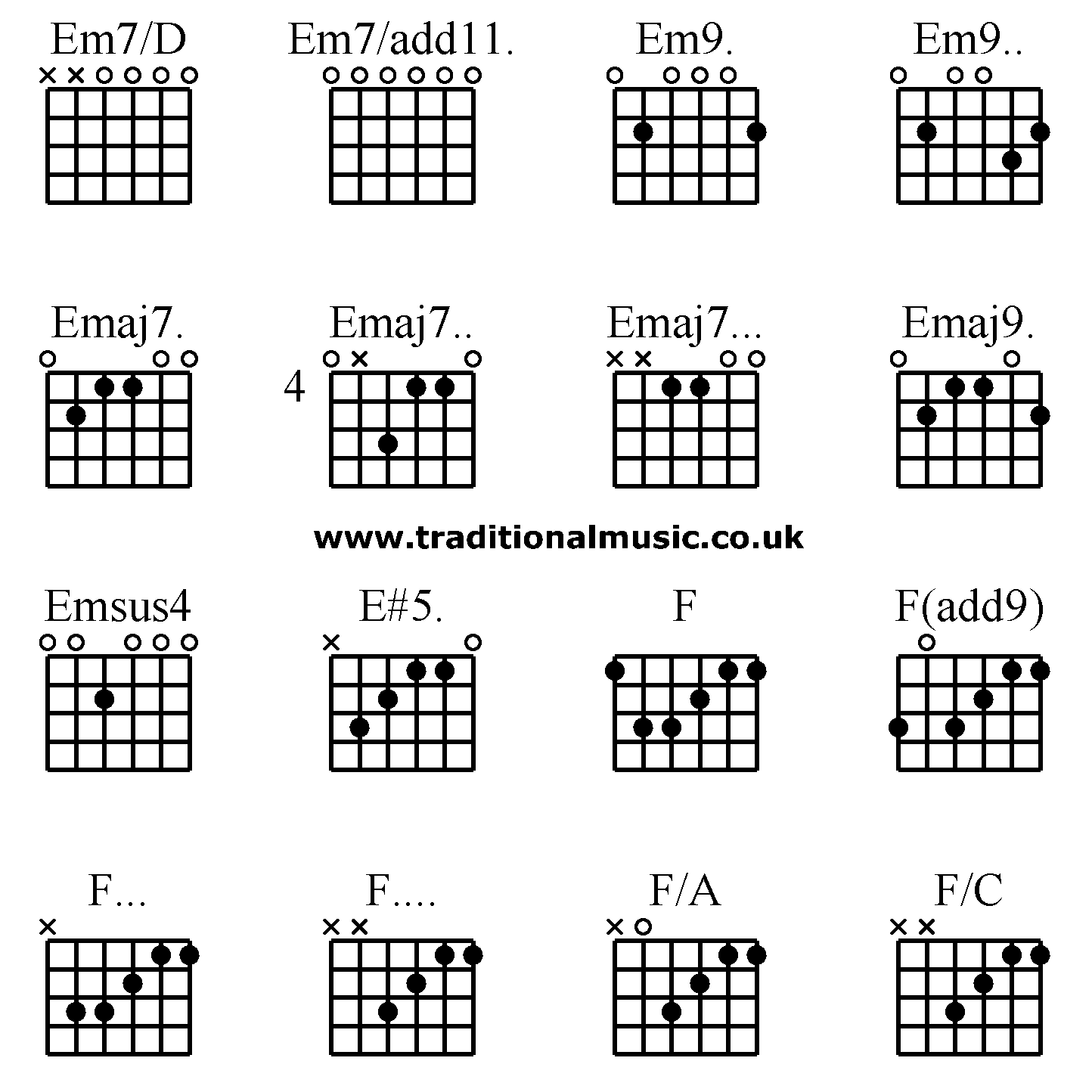 Advanced guitar chords:Em7/D Em7/add11. Em9. Em9.. Emaj7. Emaj7.. Emaj7... Emaj9. Emsus4 E#5. F F(add9) F... F.... F/A F/C