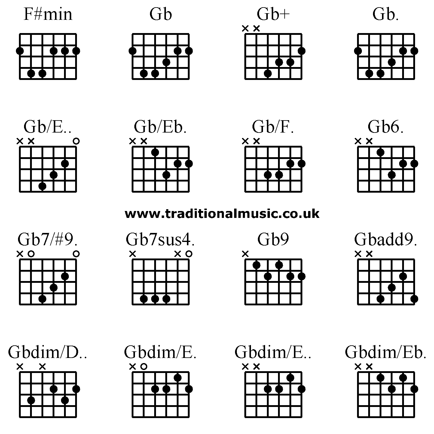 Advanced guitar chords:F#min Gb Gb+ Gb. Gb/E.. Gb/Eb. Gb/F. Gb6. Gb7/#9. Gb7sus4. Gb9 Gbadd9. Gbdim/D.. Gbdim/E. Gbdim/E.. Gbdim/Eb.