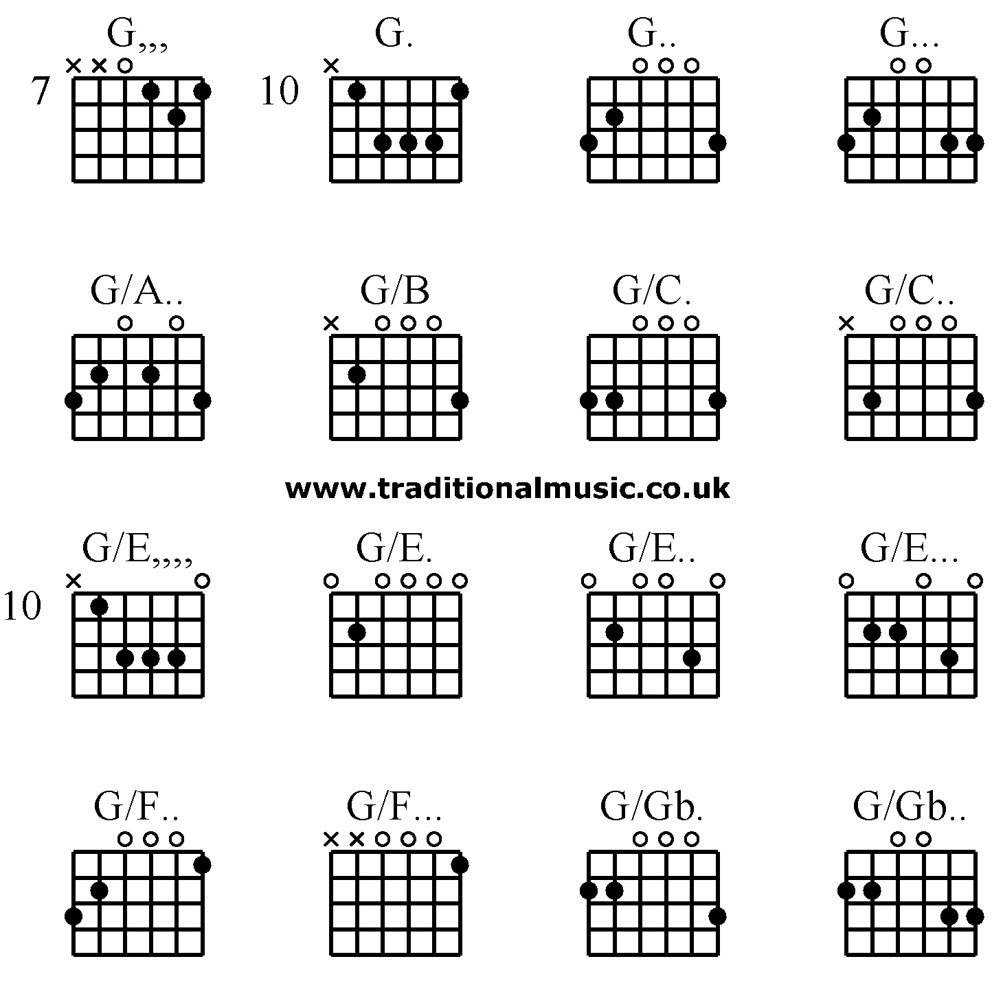 Advanced guitar chords: G,,, G. G.. G... G/A.. G/B G/C. G/C.. G/E,,,, G/E. G/E.. G/E... G/F.. G/F... G/Gb. G/Gb..