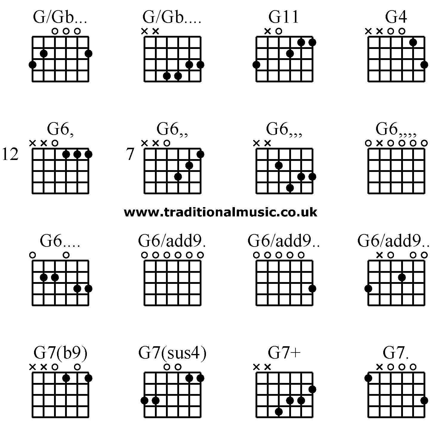Advanced guitar chords: G/Gb... G/Gb.... G11 G4 G6, G6,, G6,,, G6,,,, G6.... G6/add9. G6/add9.. G6/add9... G7(b9) G7(sus4) G7+ G7.