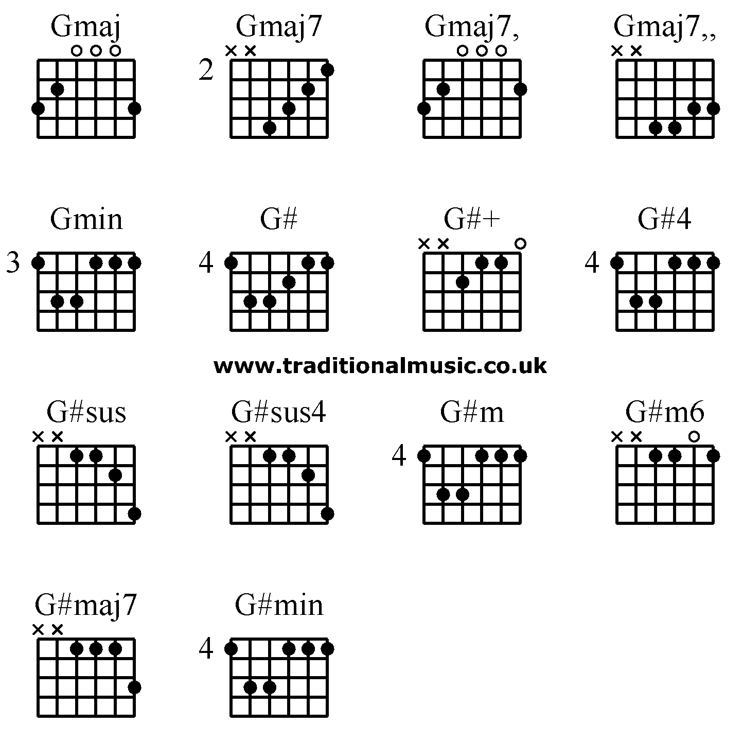 Advanced guitar chords: Gmaj Gmaj7 Gmaj7, Gmaj7,, Gmin G# G#+ G#4 G#sus G#sus4 G#m G#m6 G#maj7 G#min